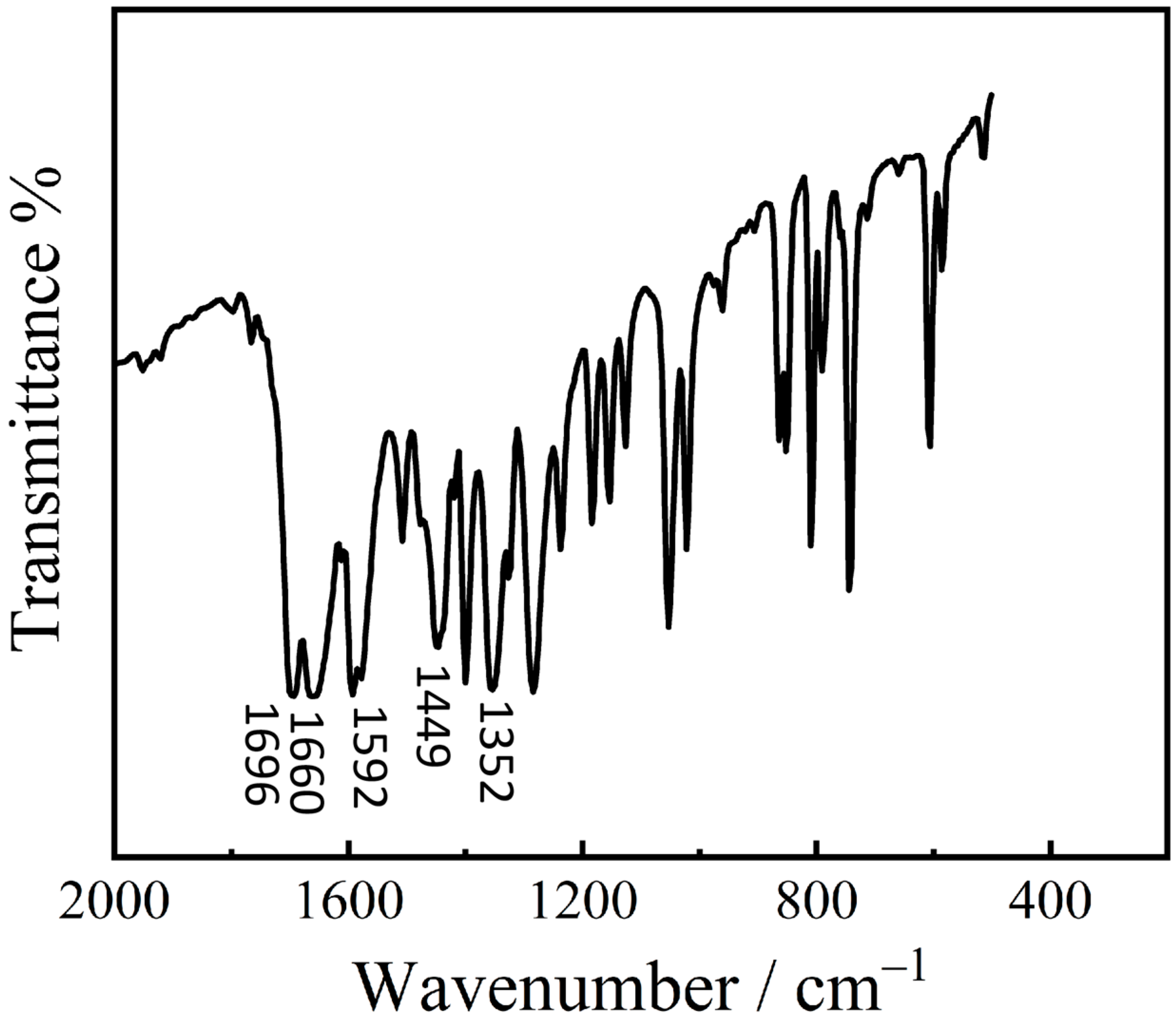 Molecules 30 00184 g002