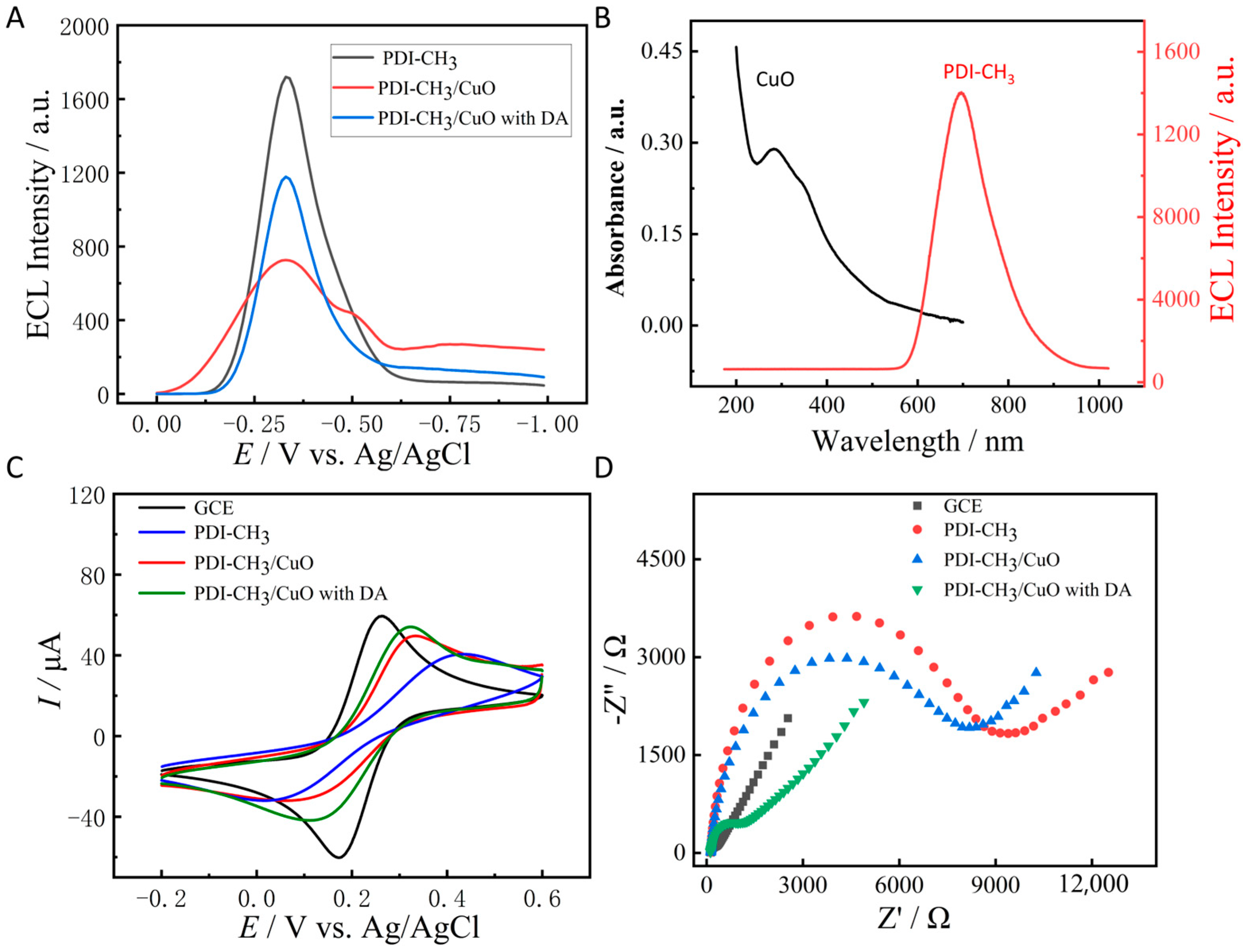 Molecules 30 00184 g004