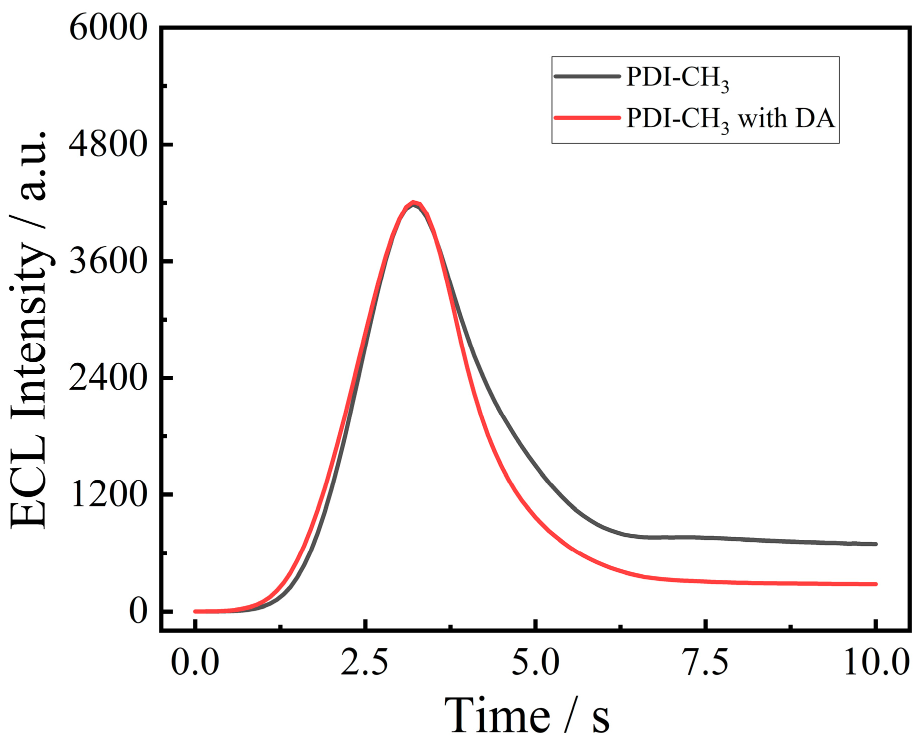 Molecules 30 00184 g008