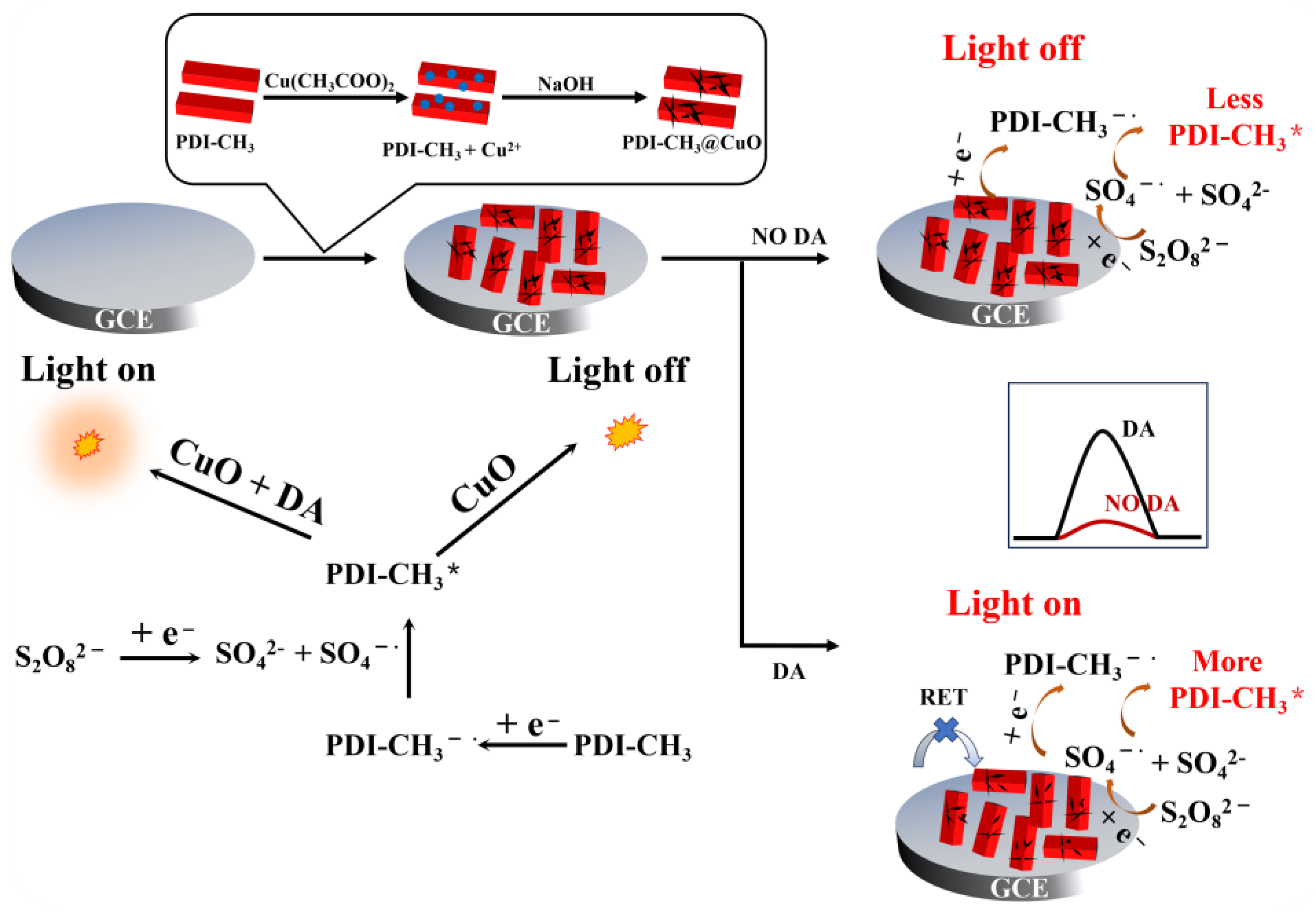 Molecules 30 00184 sch001