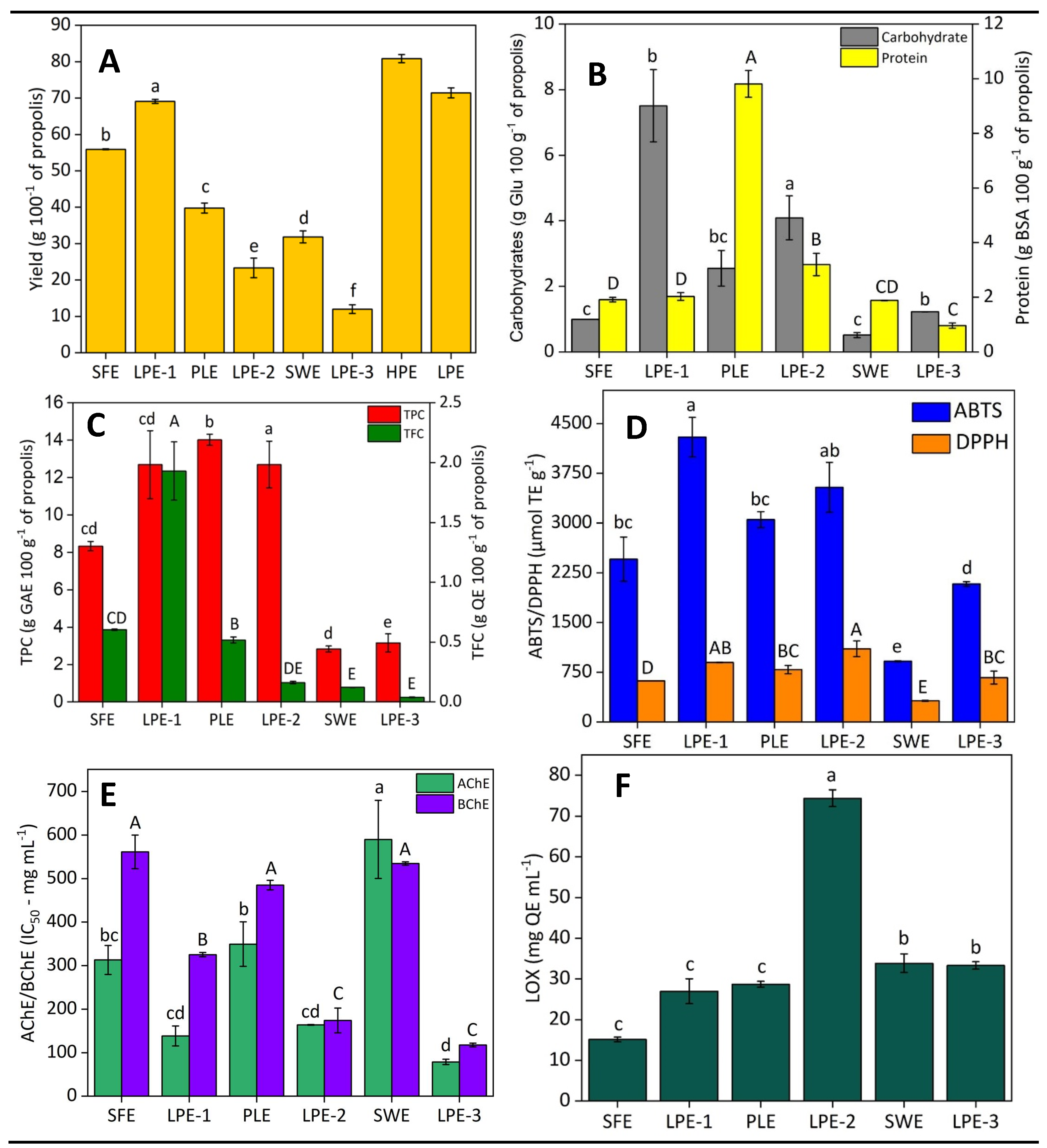 Molecules 30 00189 g003