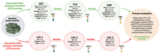 Molecules 30 00189 g004