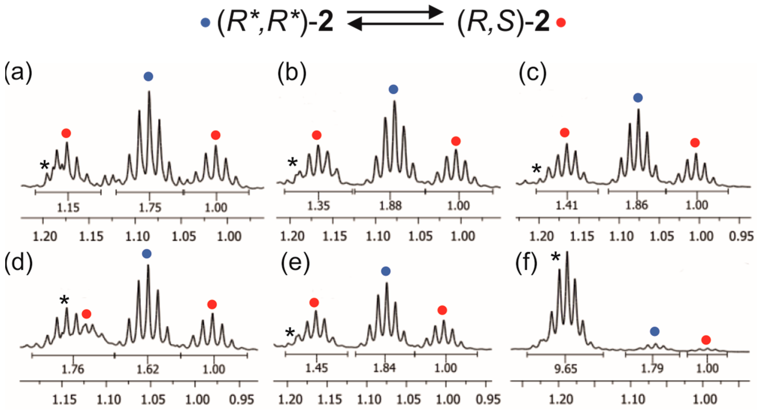 Molecules 30 00190 g002