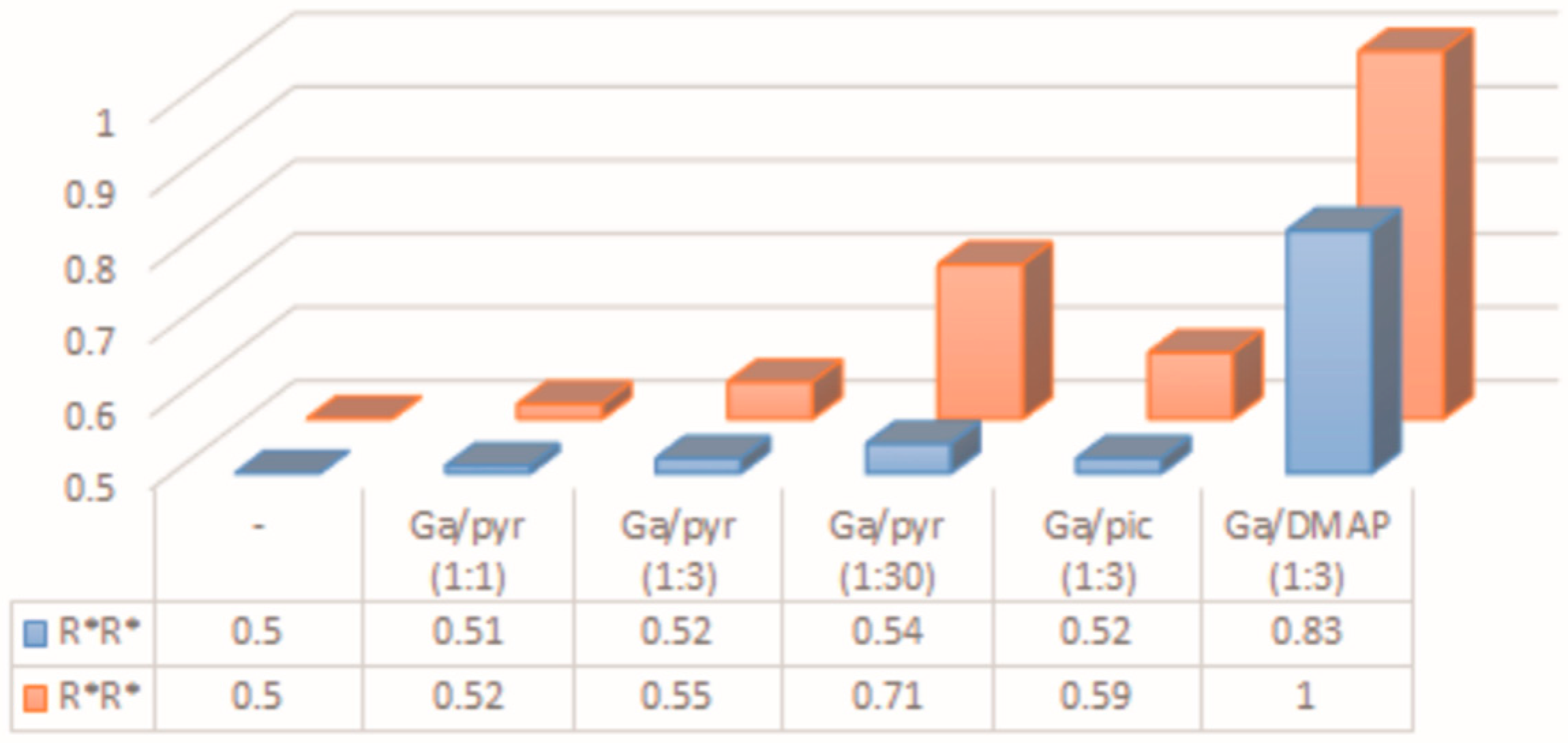 Molecules 30 00190 g003