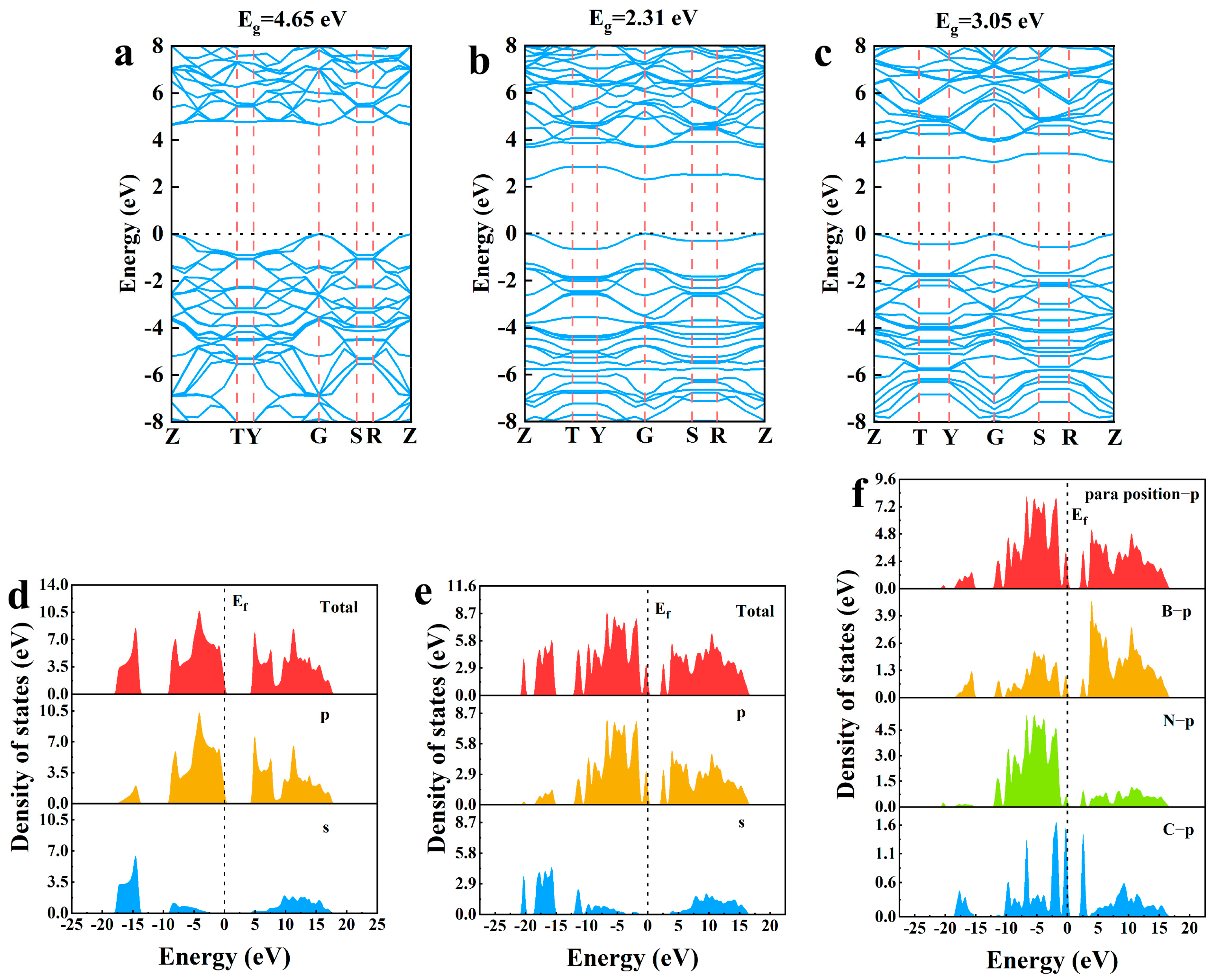 Molecules 30 00192 g002