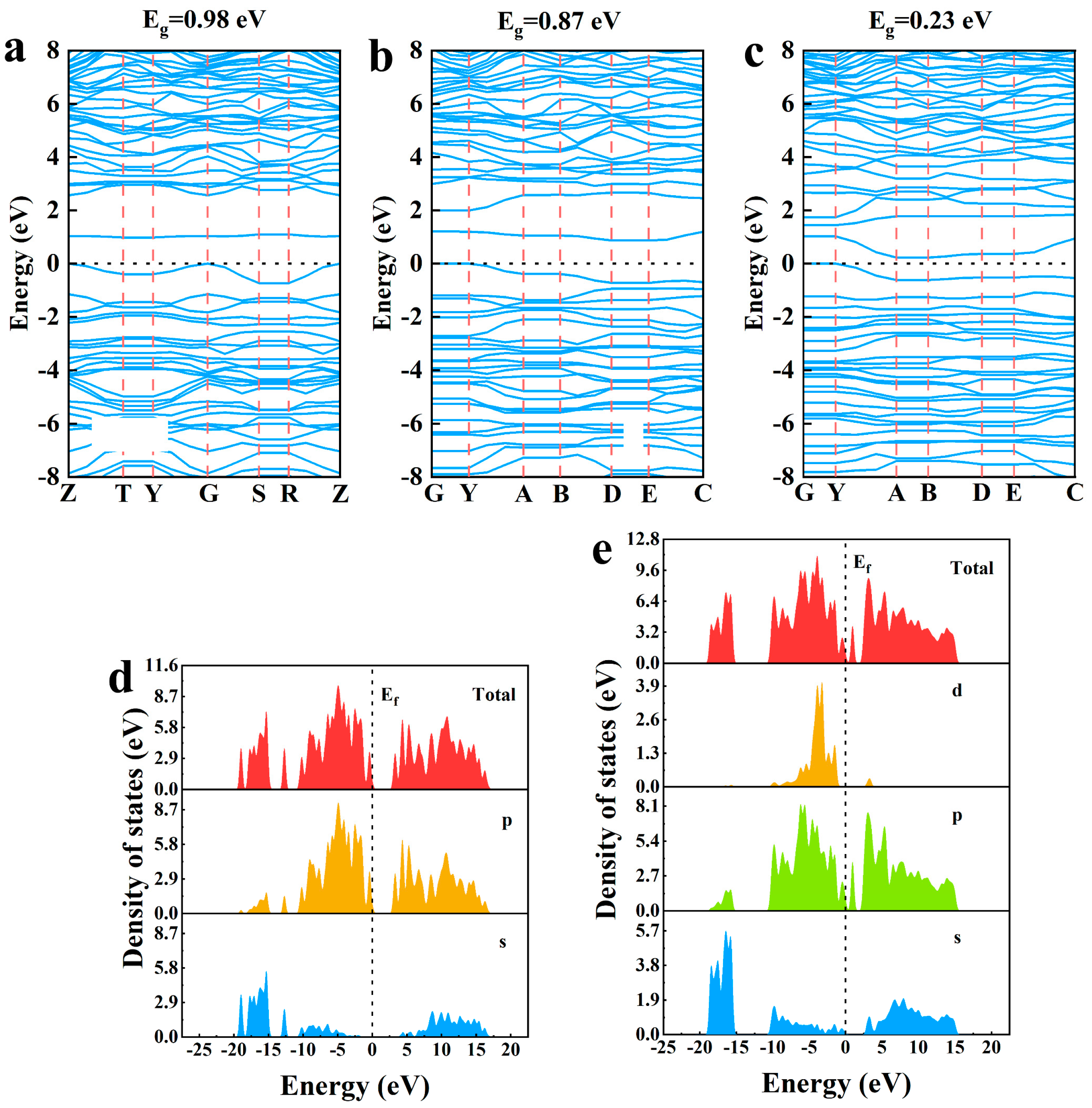 Molecules 30 00192 g004