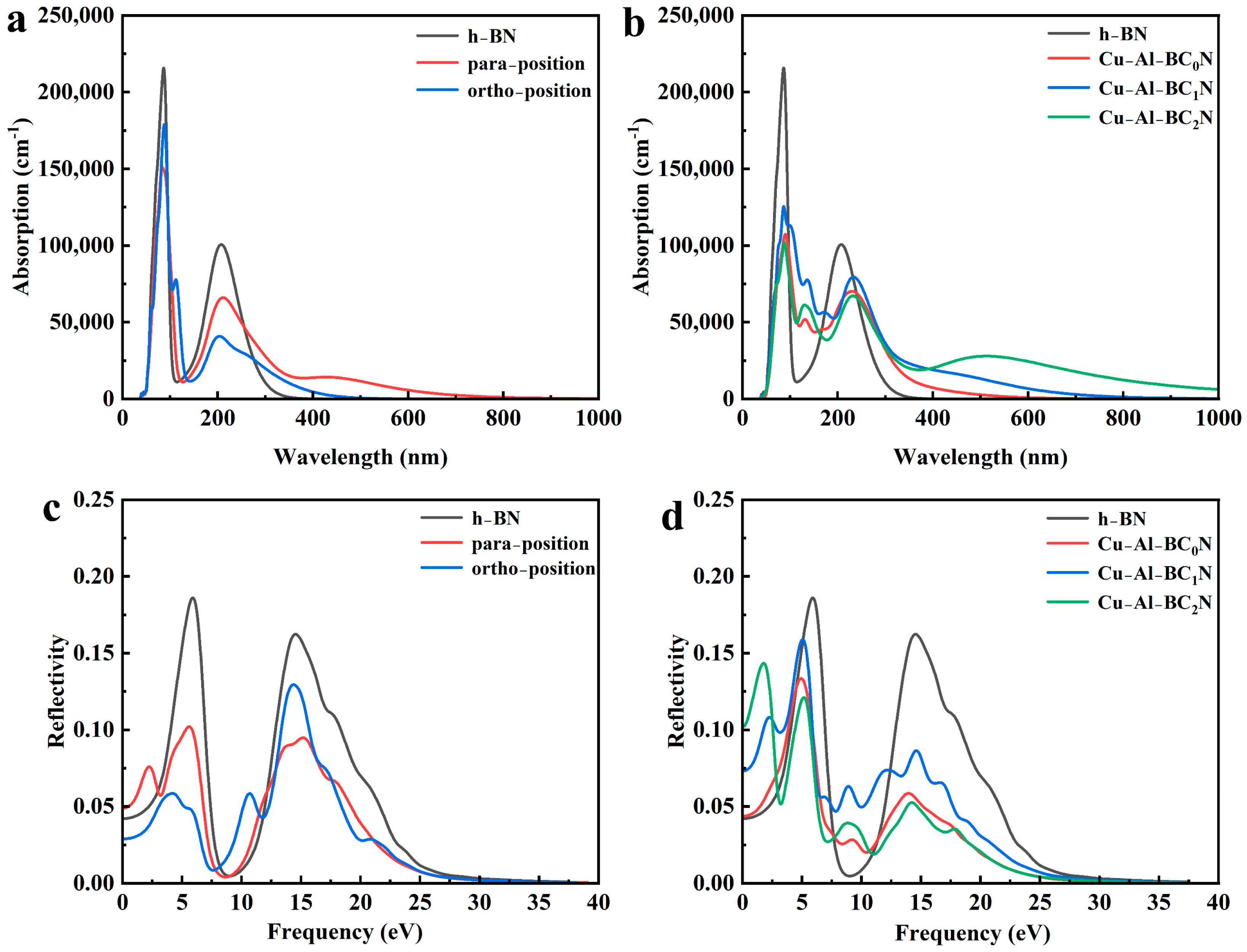 Molecules 30 00192 g006