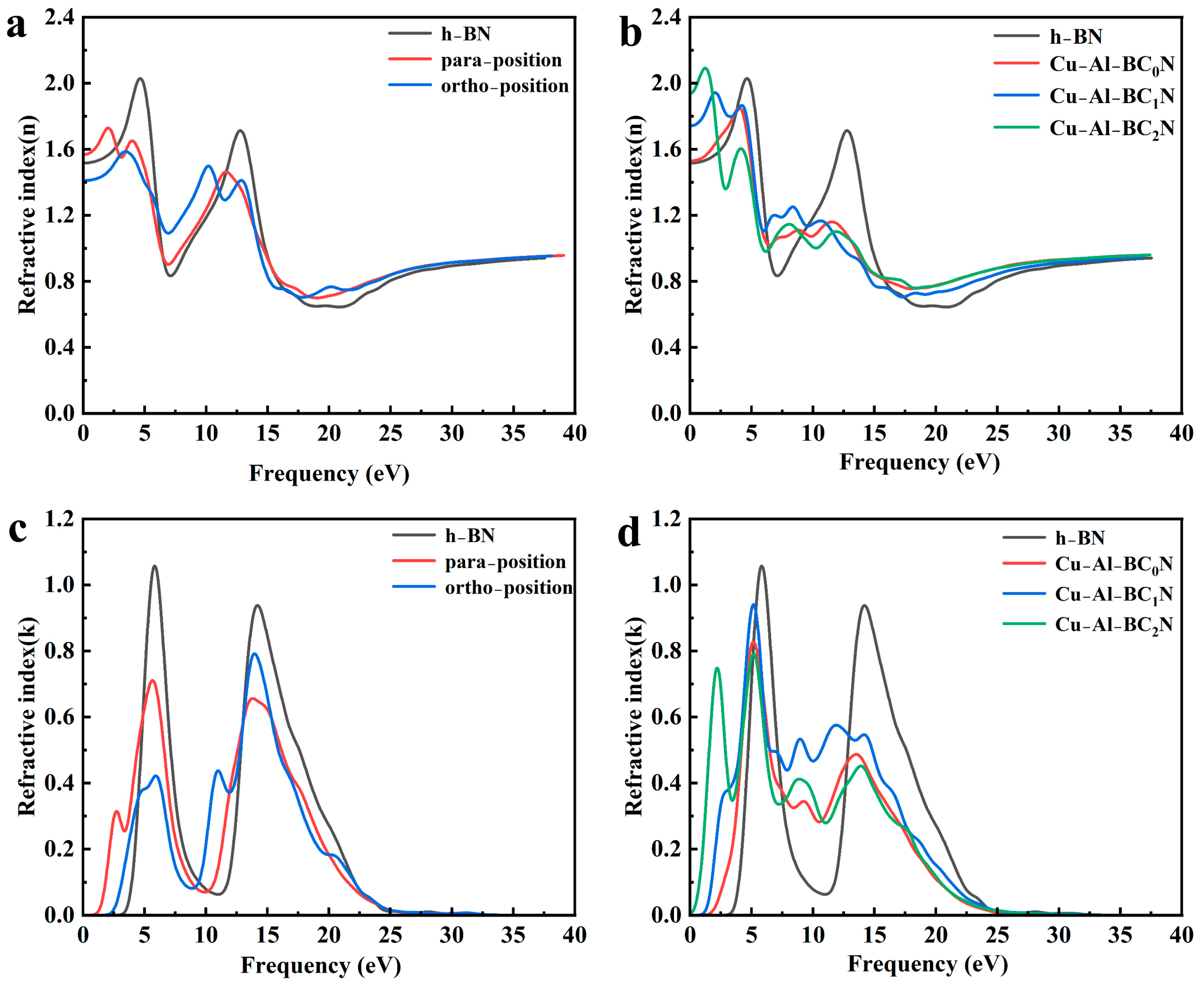 Molecules 30 00192 g007