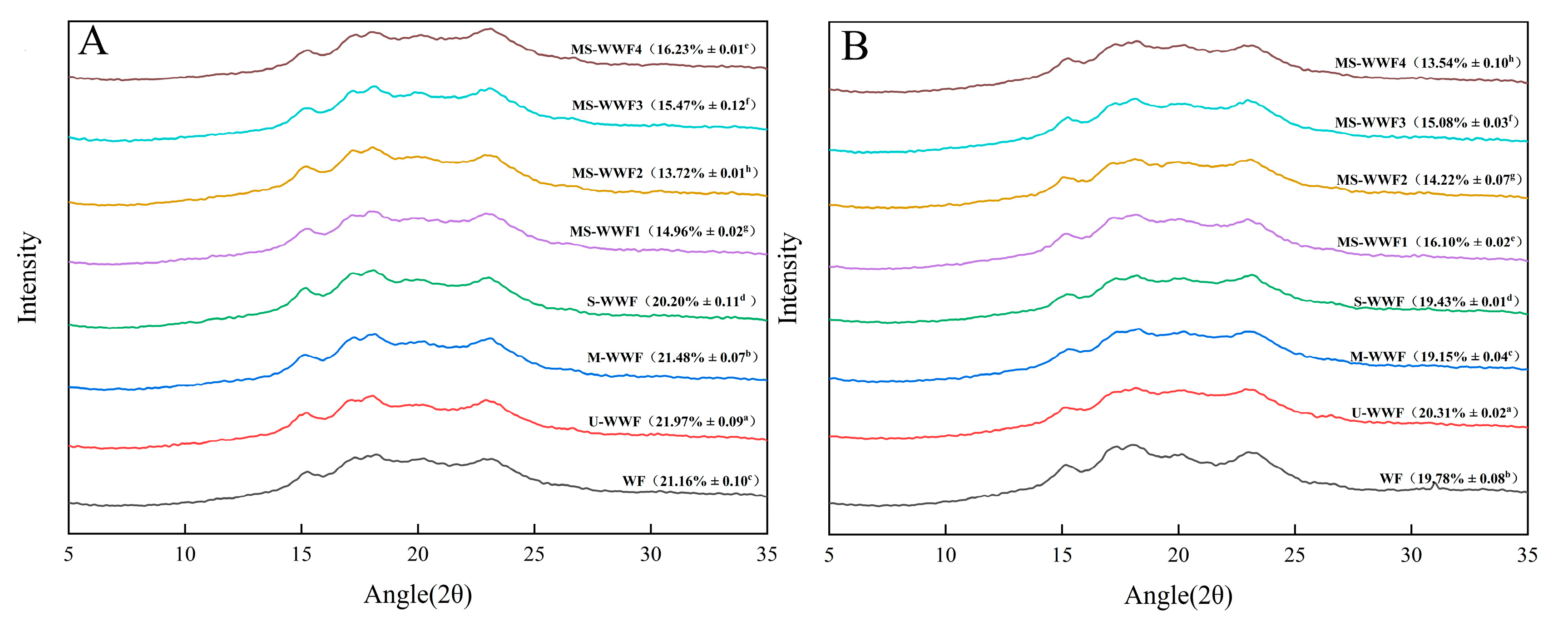Molecules 30 00203 g002