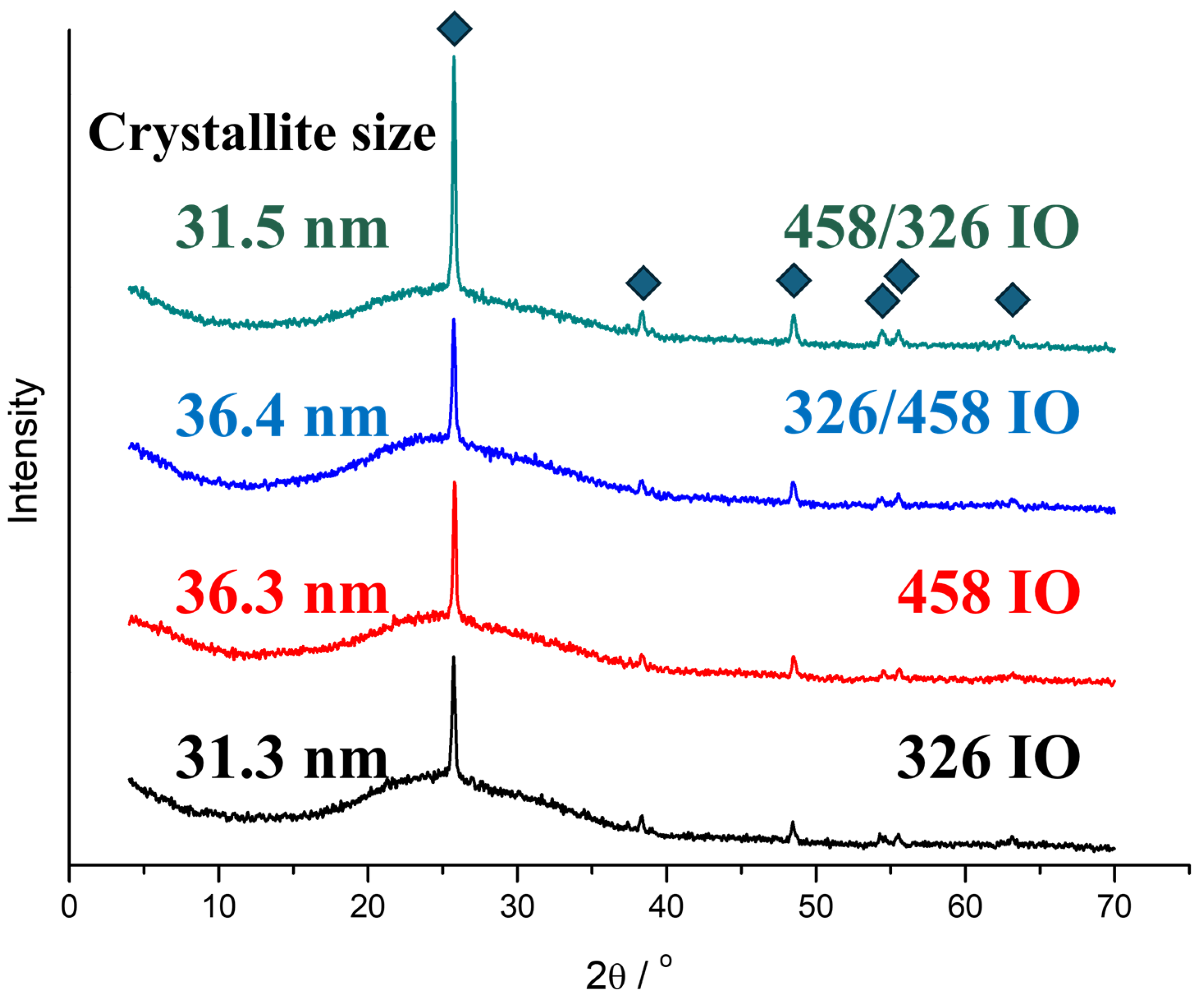 Molecules 30 00205 g002