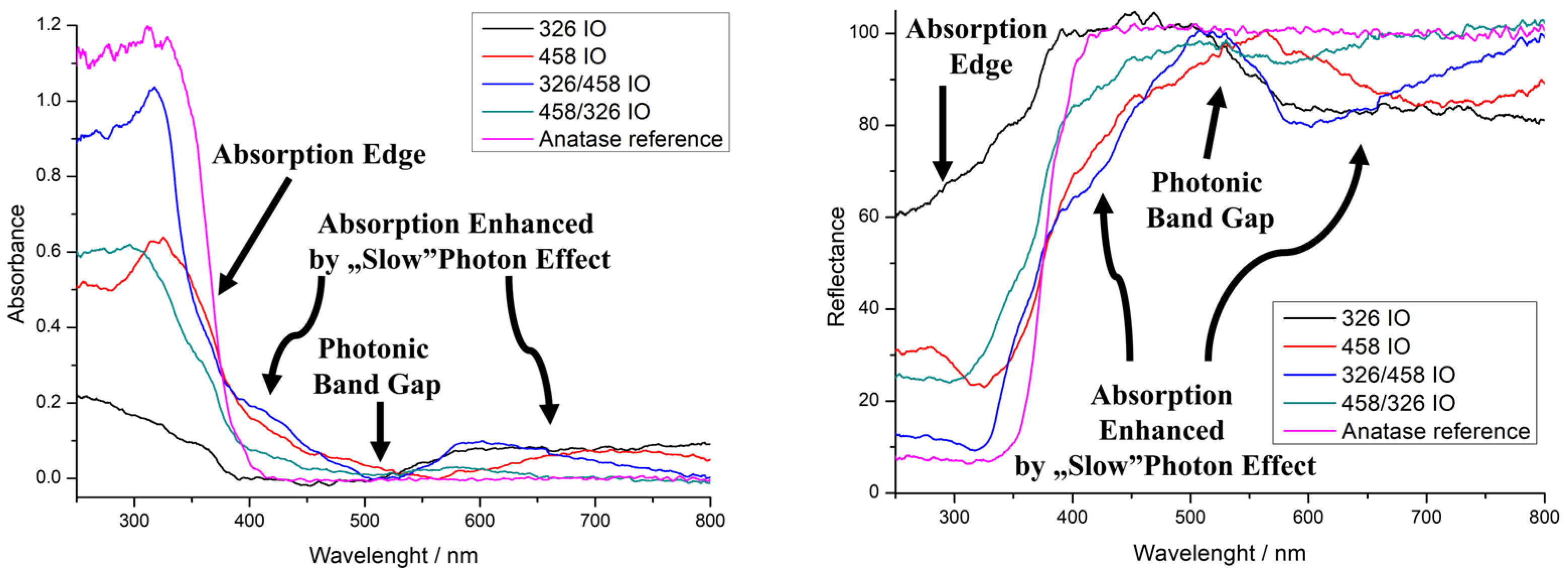 Molecules 30 00205 g003