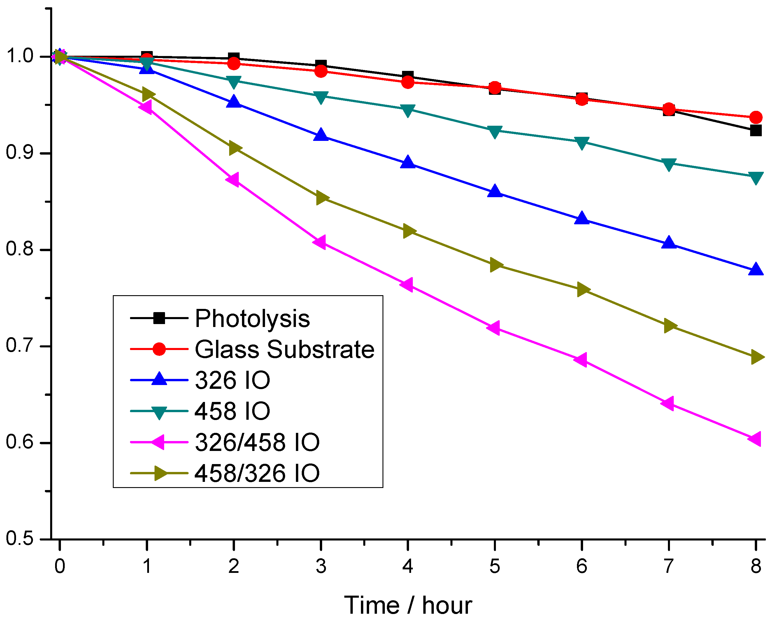 Molecules 30 00205 g004