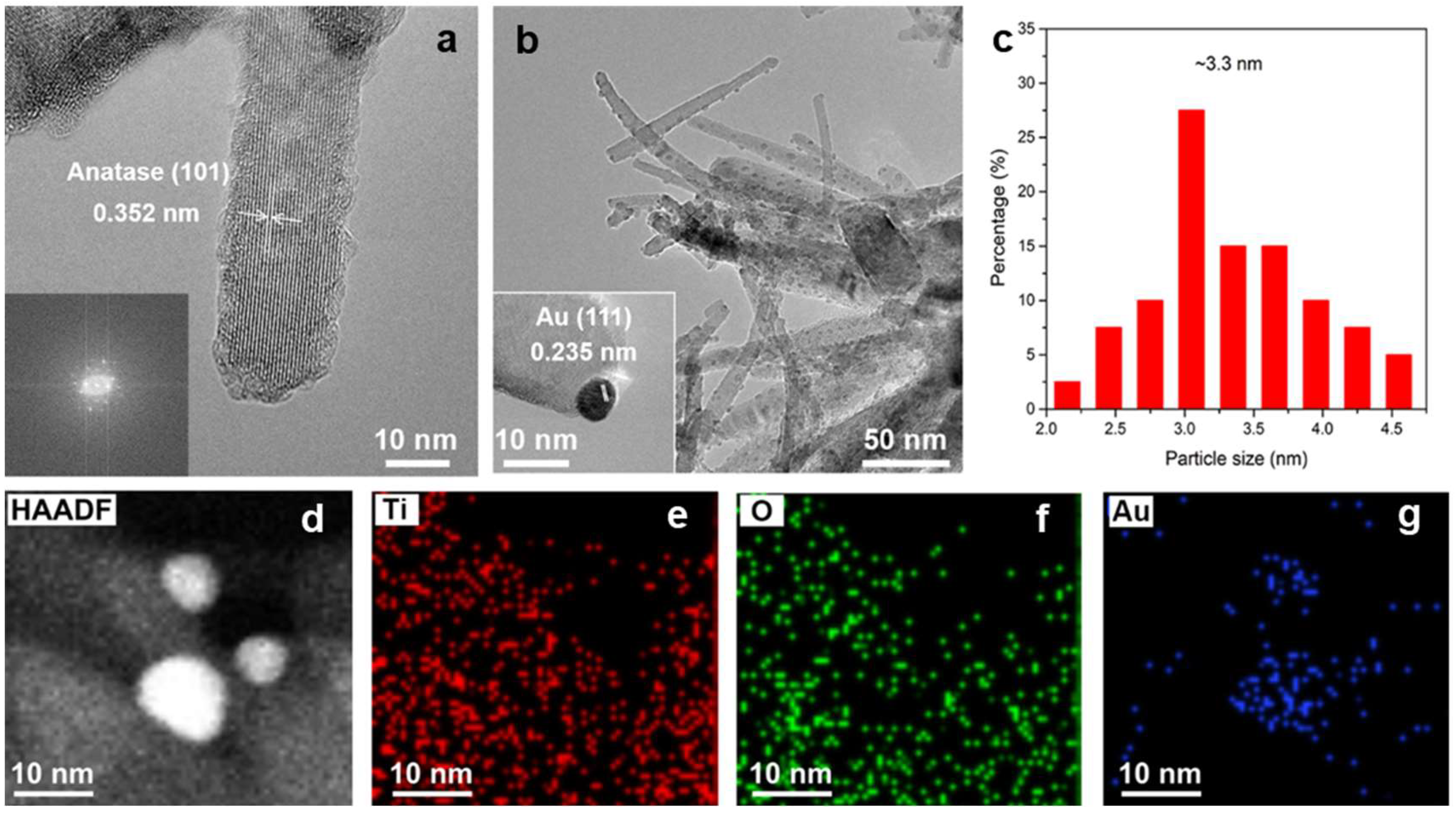 Molecules 30 00206 g001