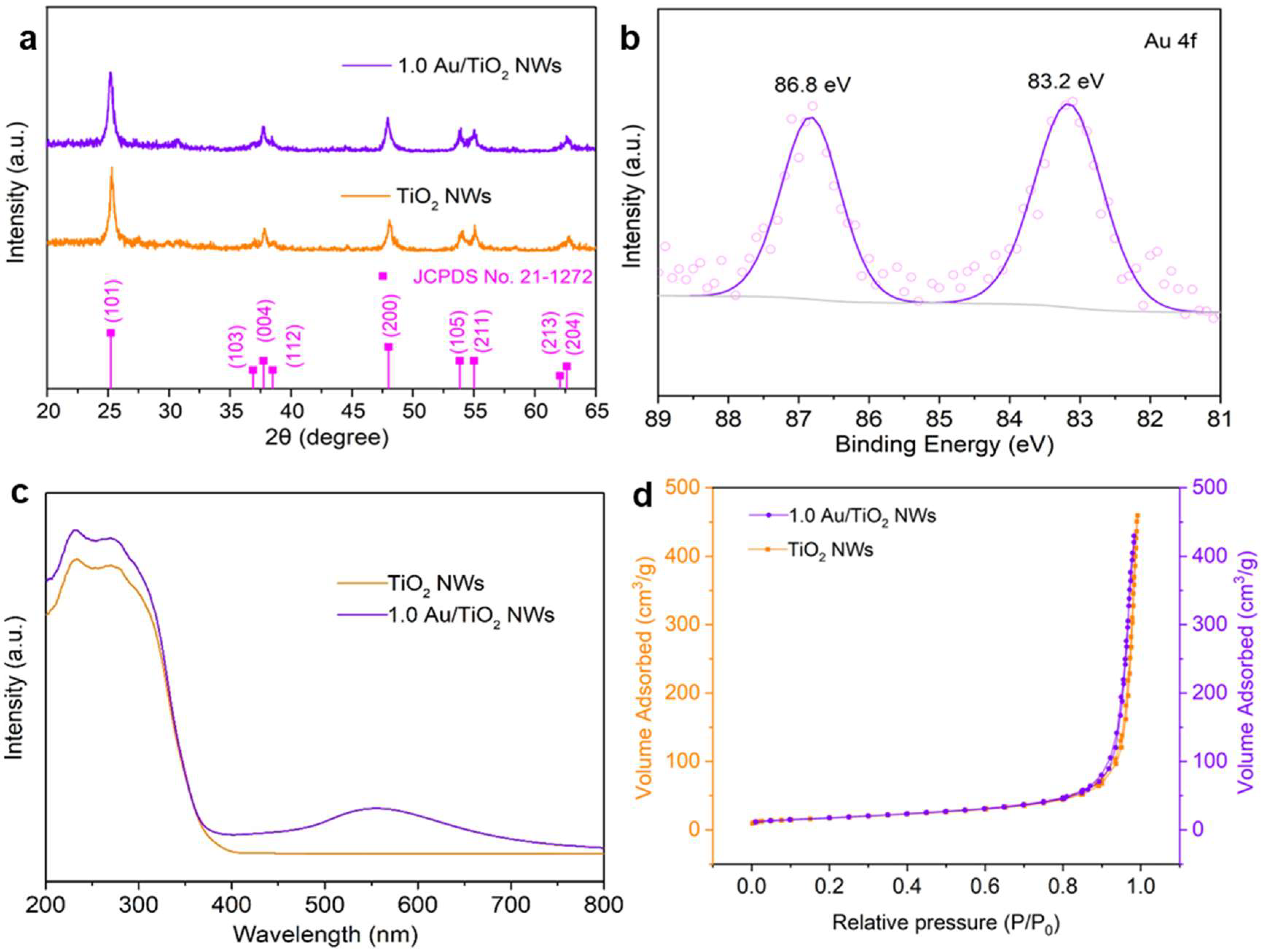 Molecules 30 00206 g002