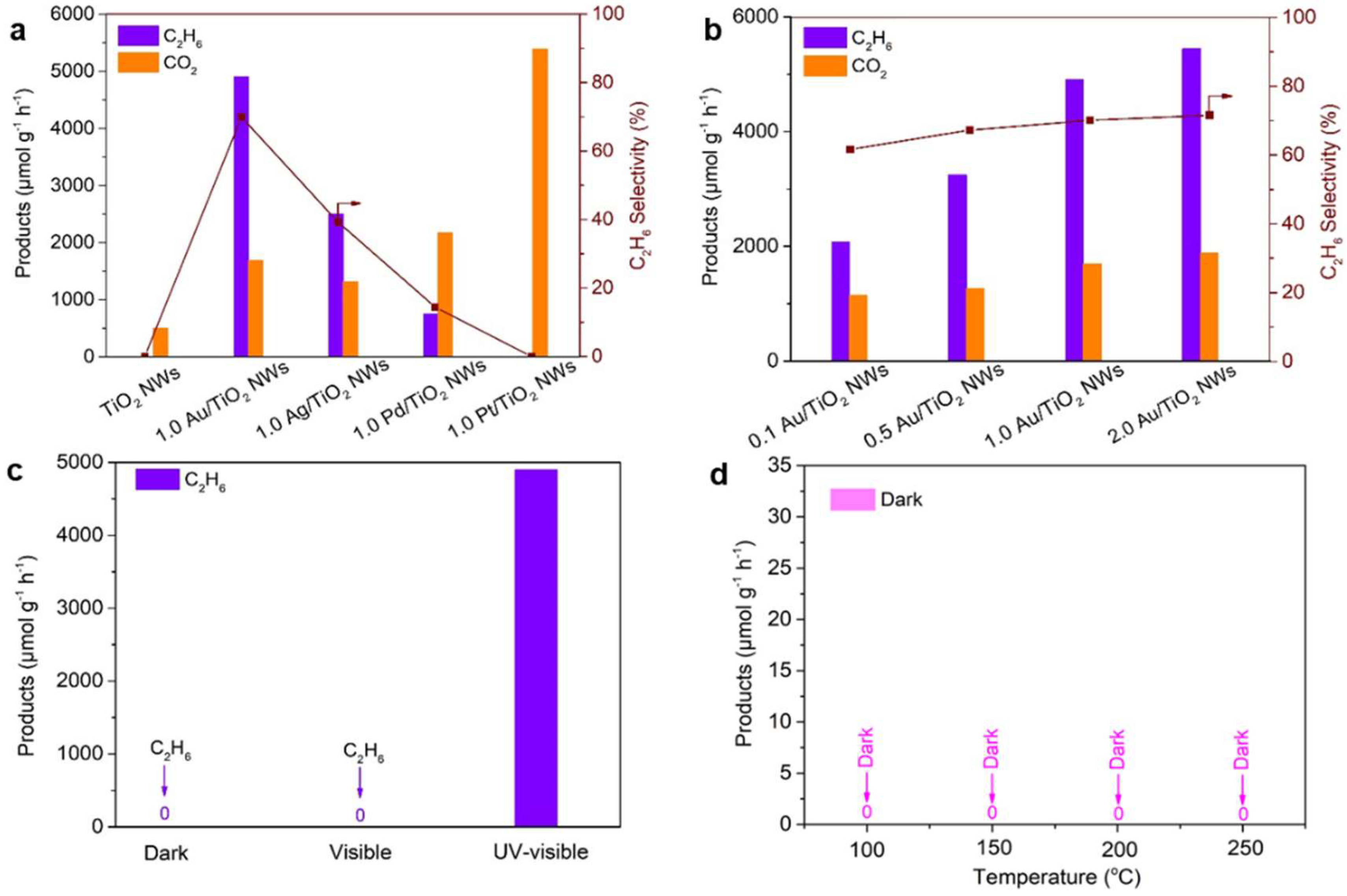 Molecules 30 00206 g003