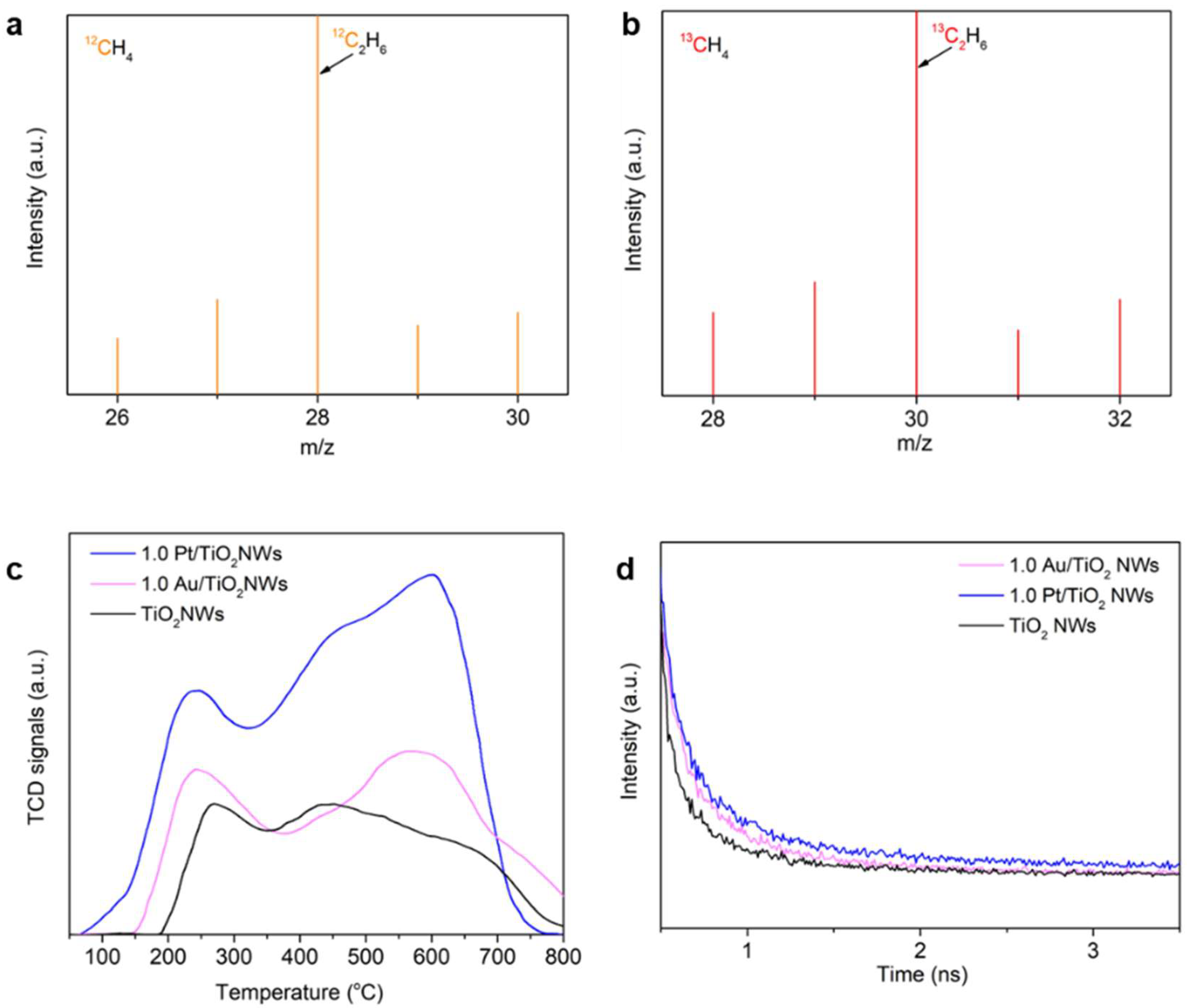 Molecules 30 00206 g004