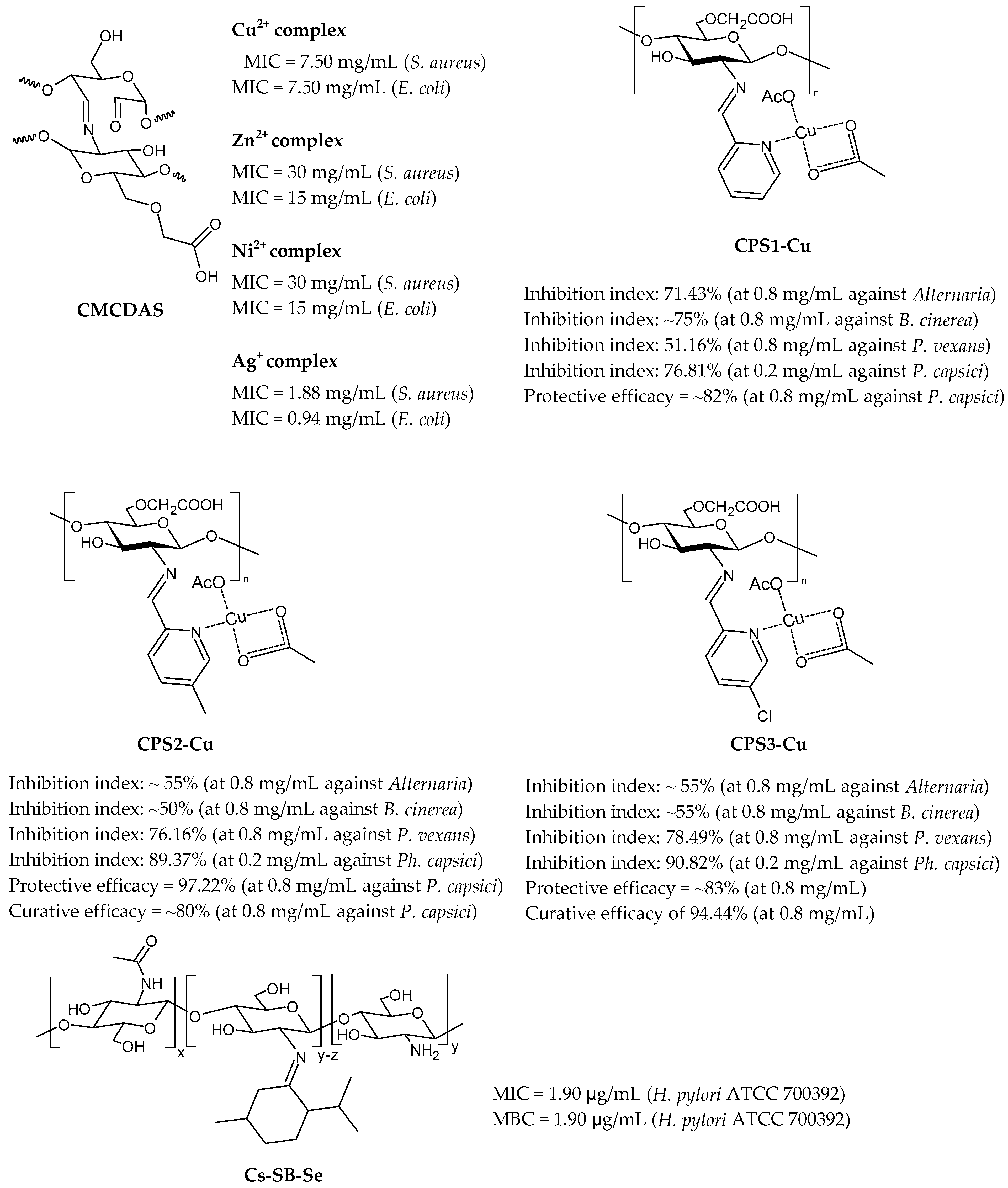 Molecules 30 00207 g002