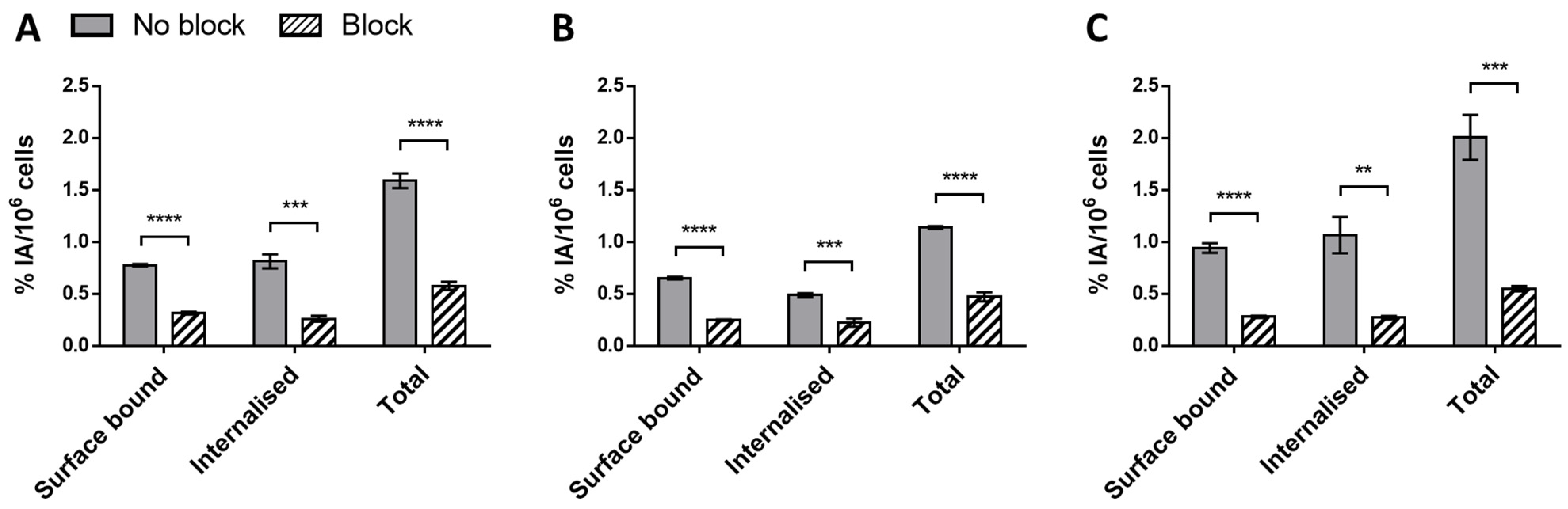 Molecules 30 00212 g004