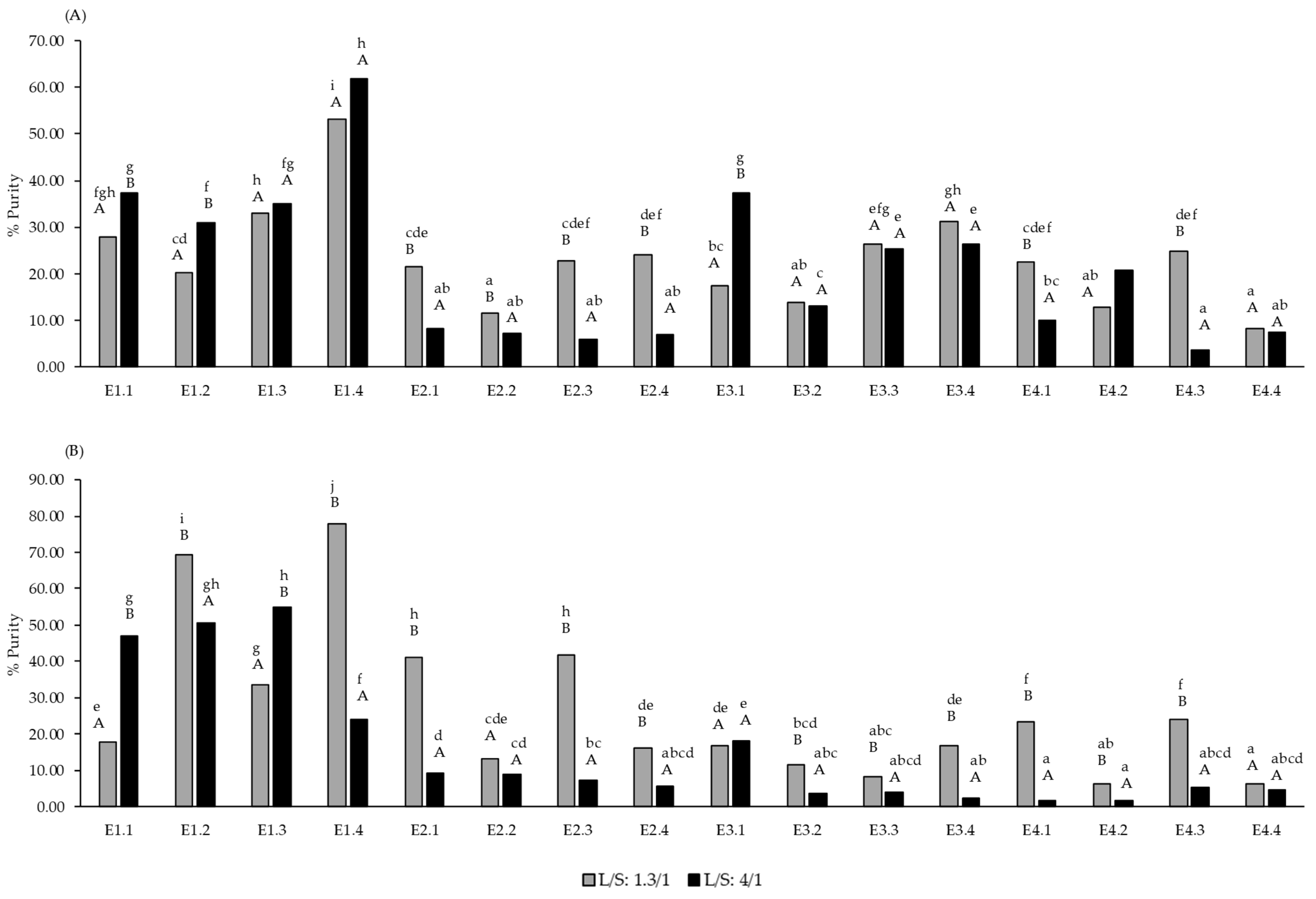 Molecules 30 00213 g001