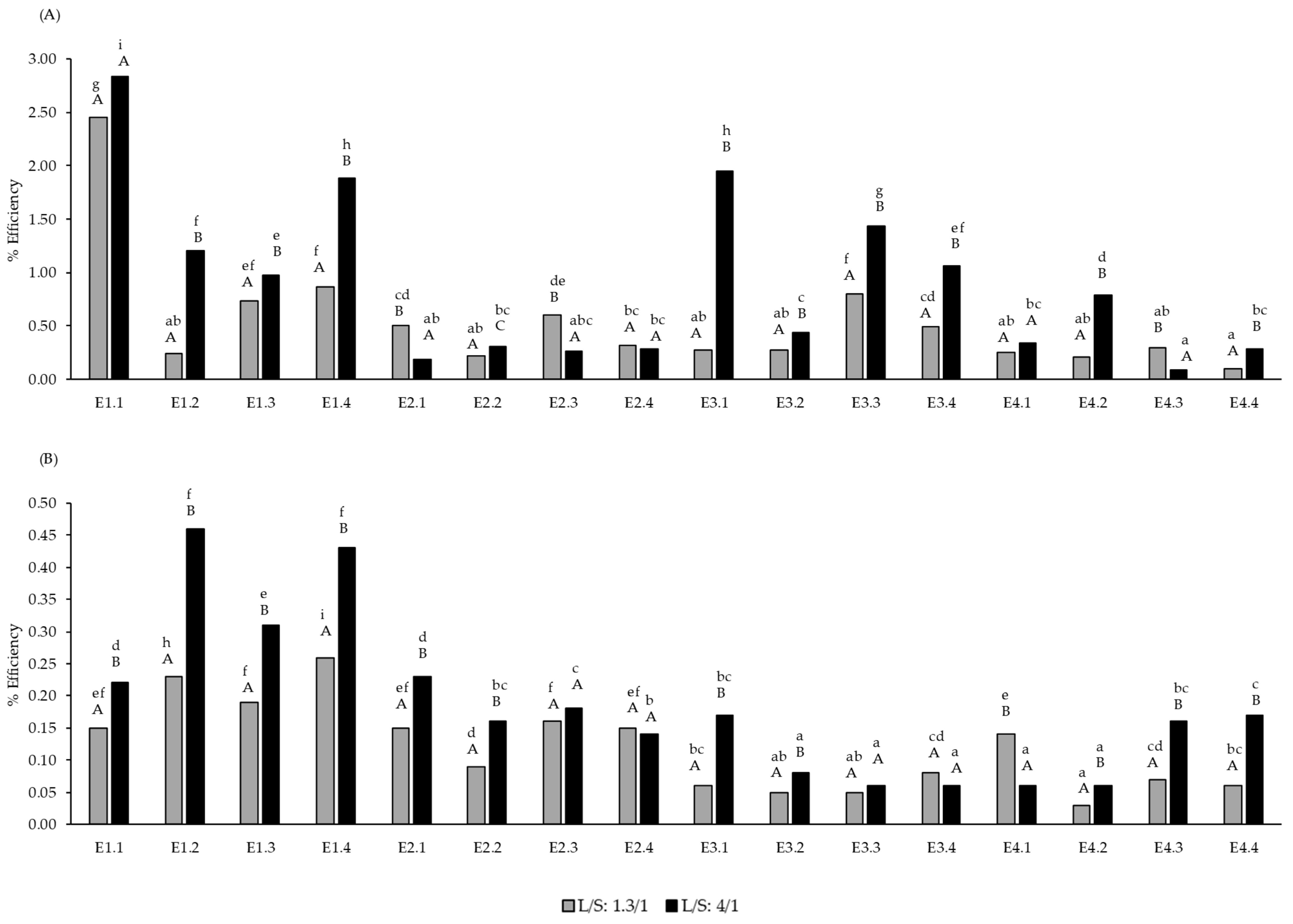 Molecules 30 00213 g002