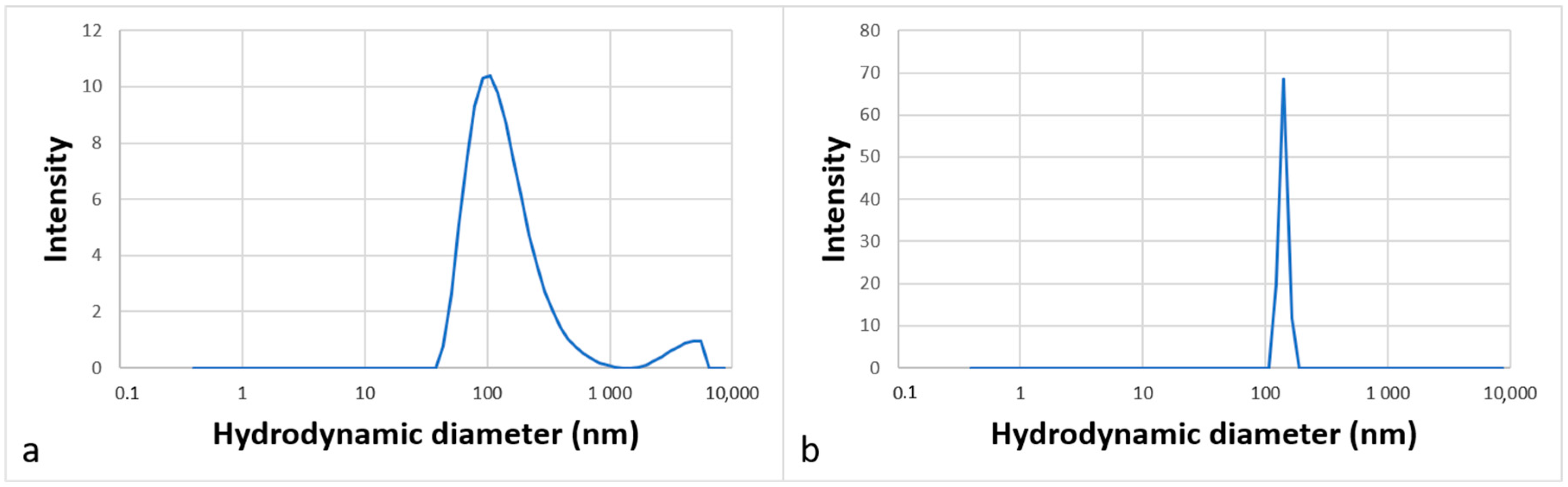 Molecules 30 00216 g006