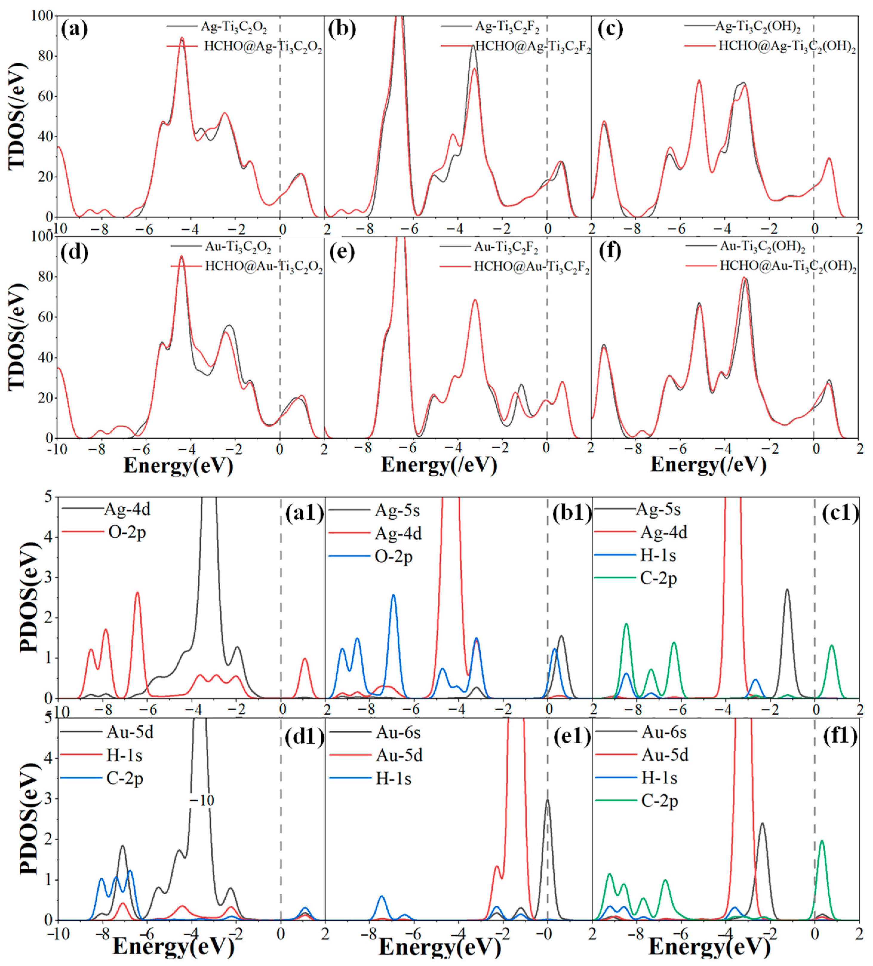 Molecules 30 00219 g006