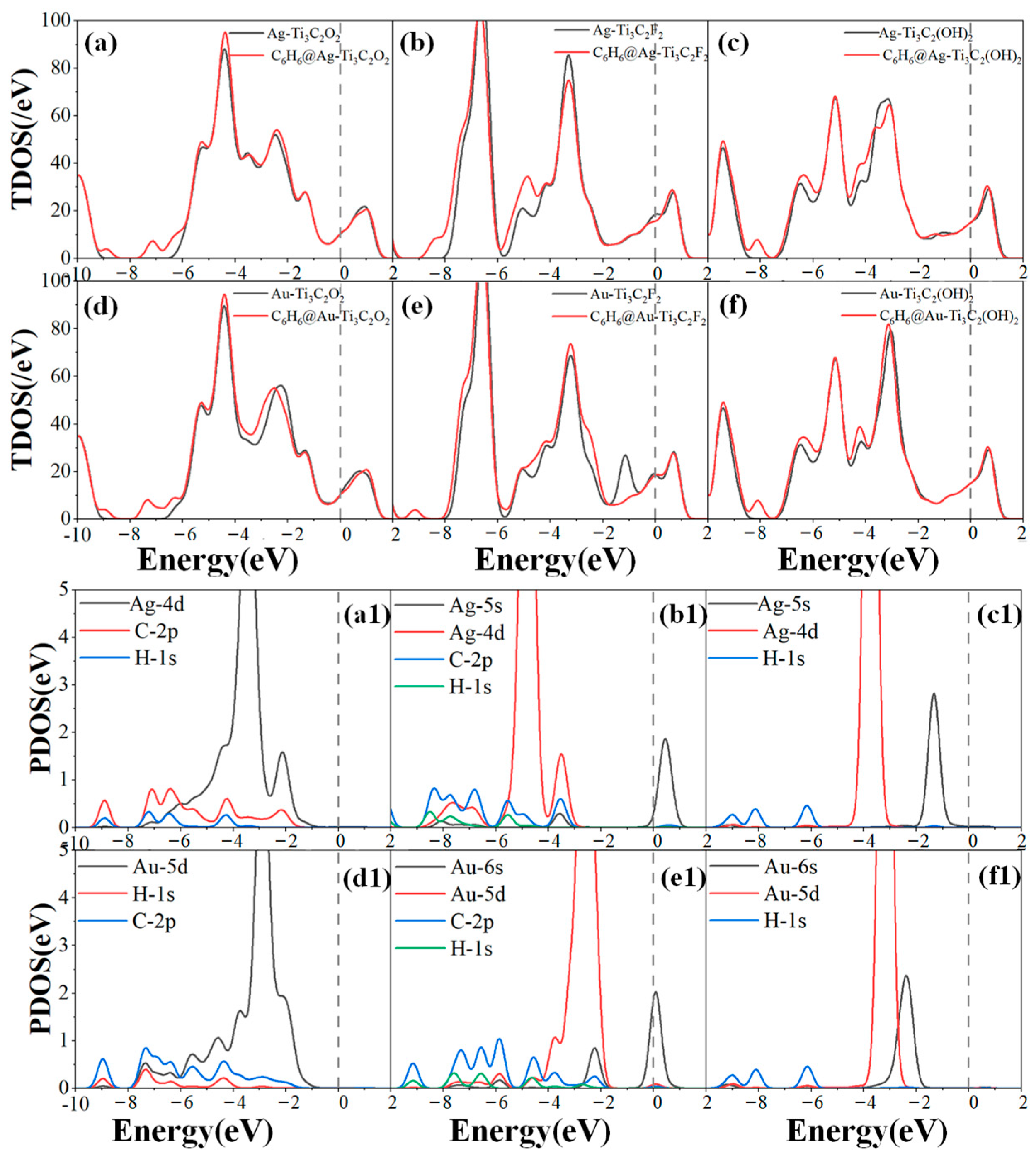 Molecules 30 00219 g008