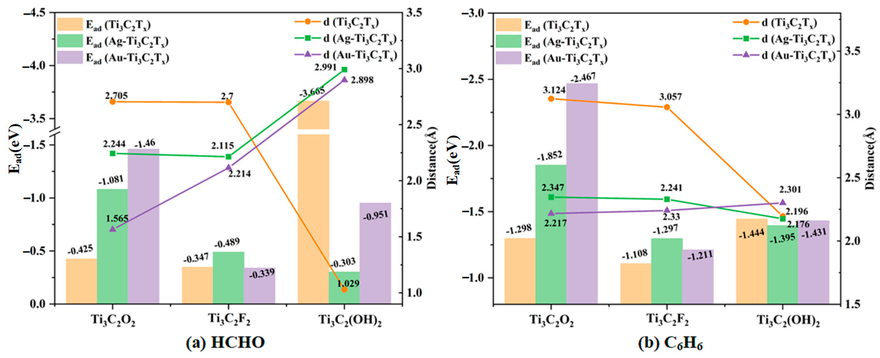 Molecules 30 00219 g009