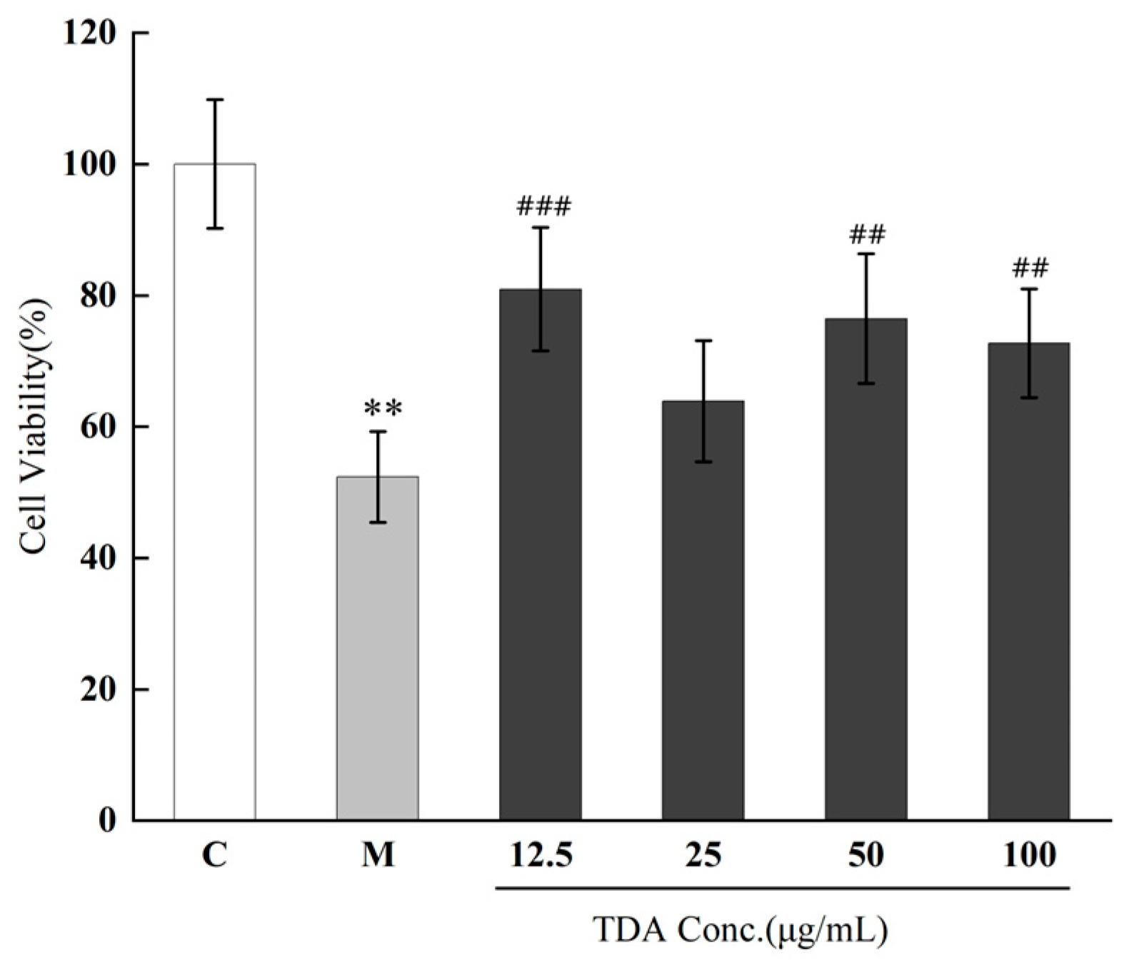Molecules 30 00220 g002