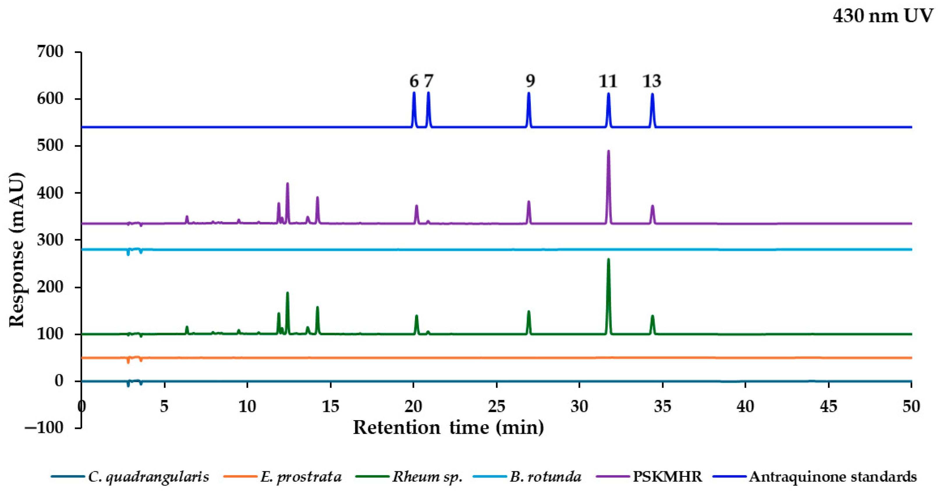 Molecules 30 00222 g007