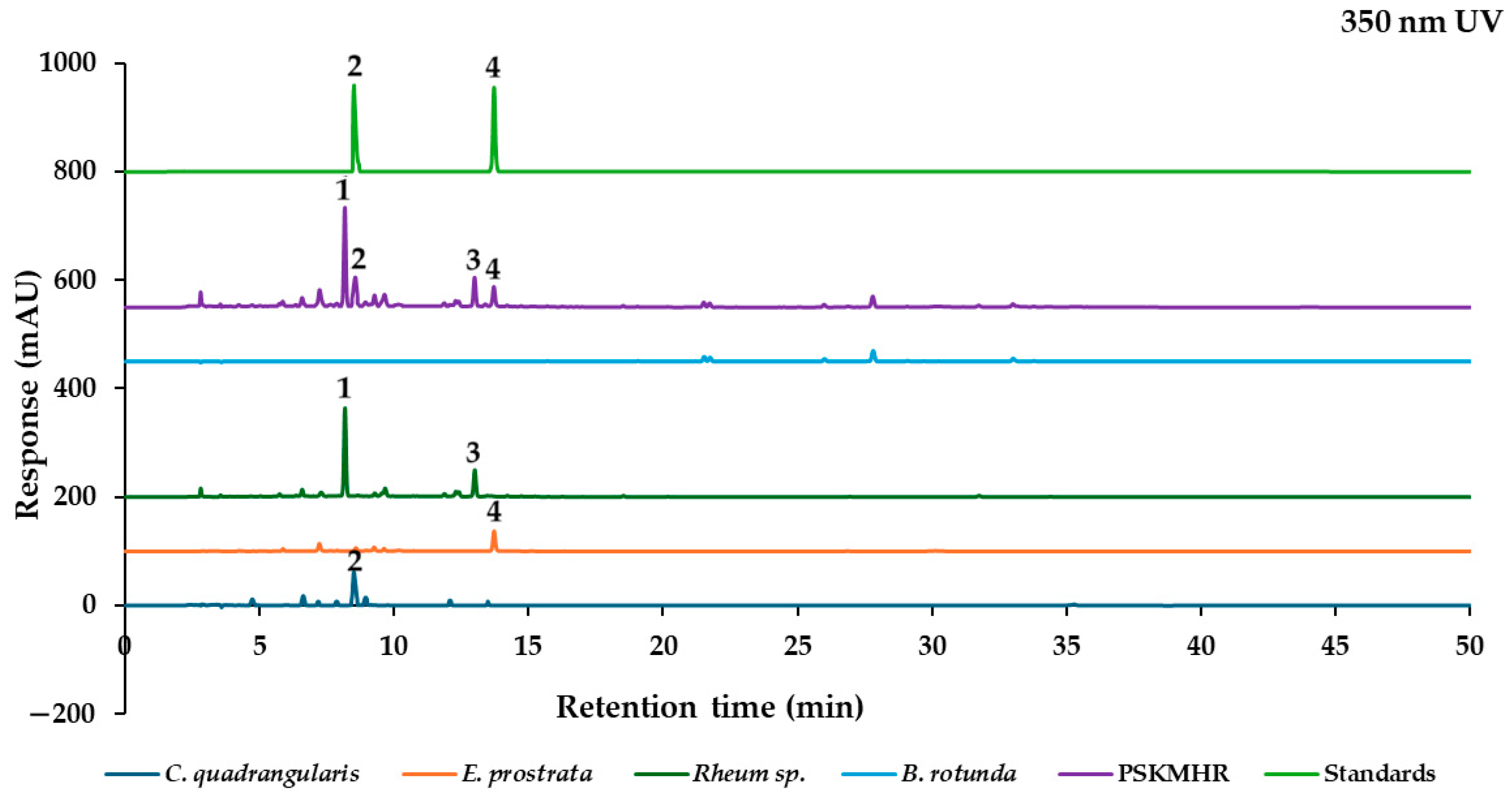 Molecules 30 00222 g008