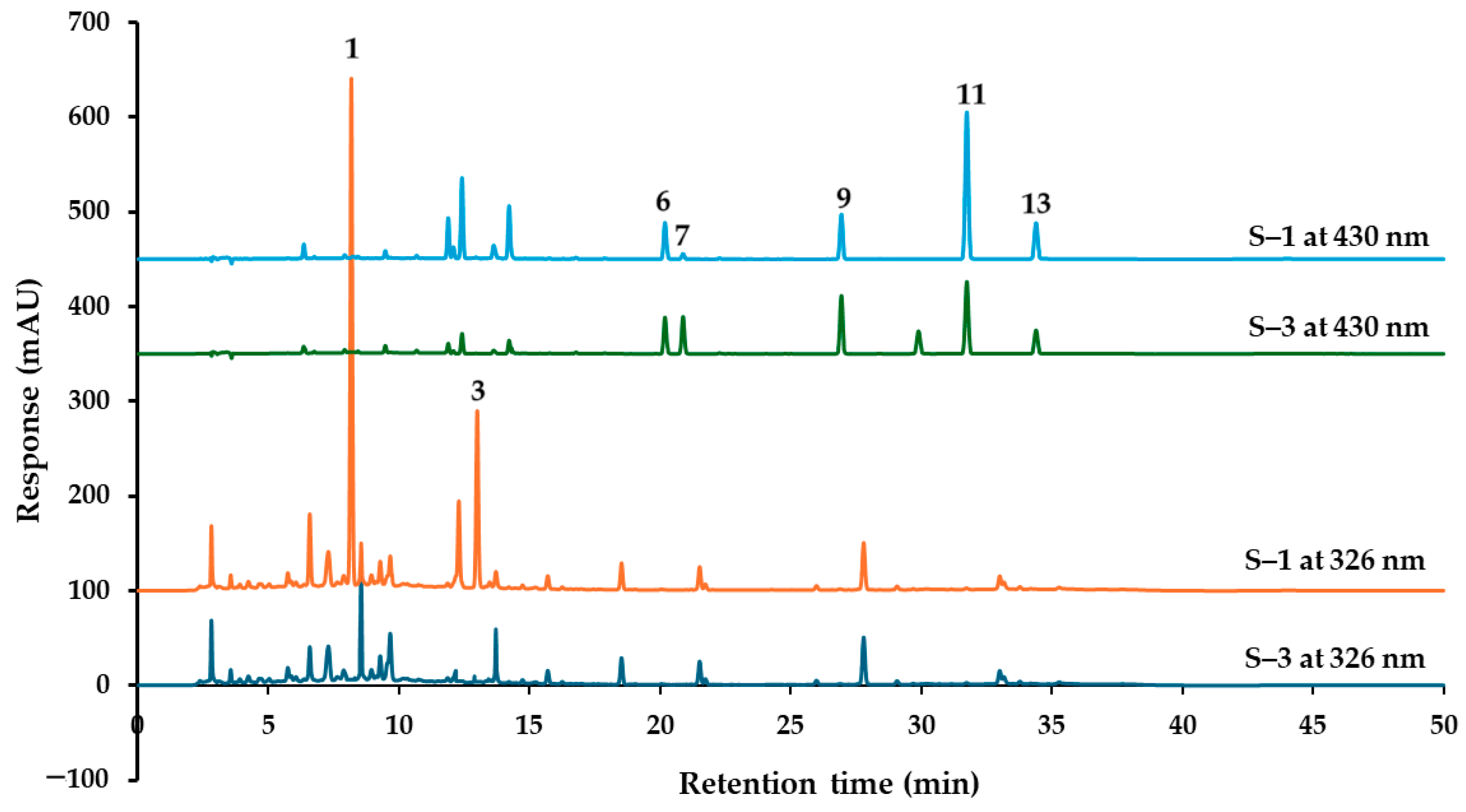 Molecules 30 00222 g010