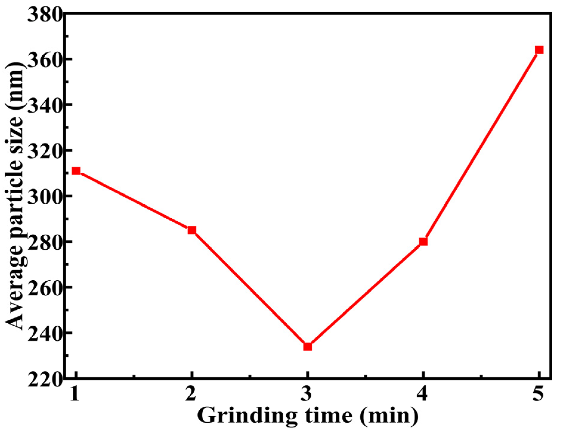 Molecules 30 00223 g005