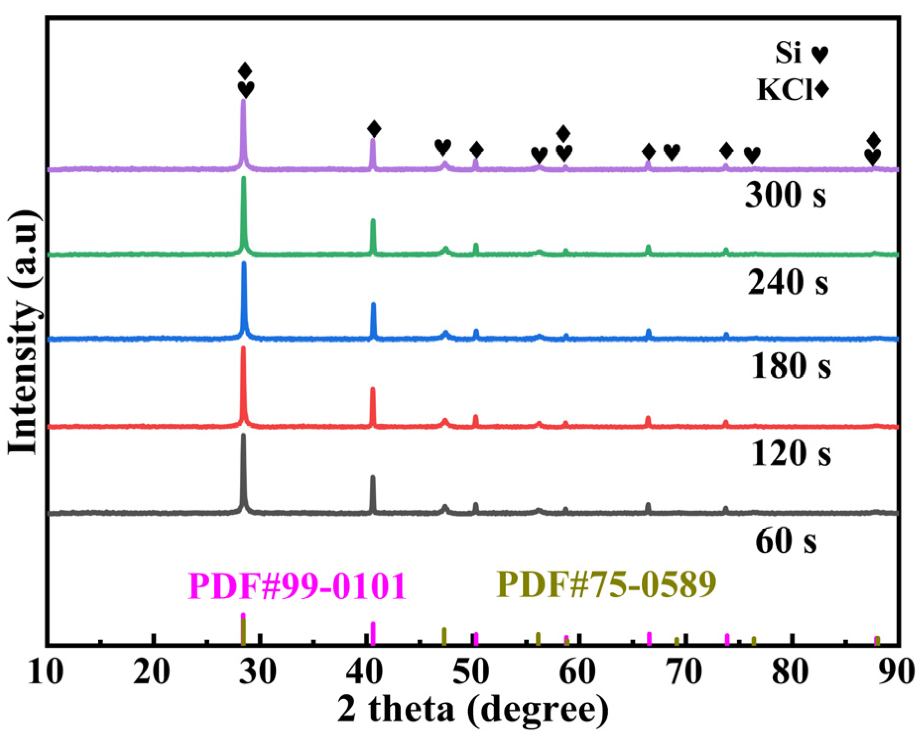 Molecules 30 00223 g006