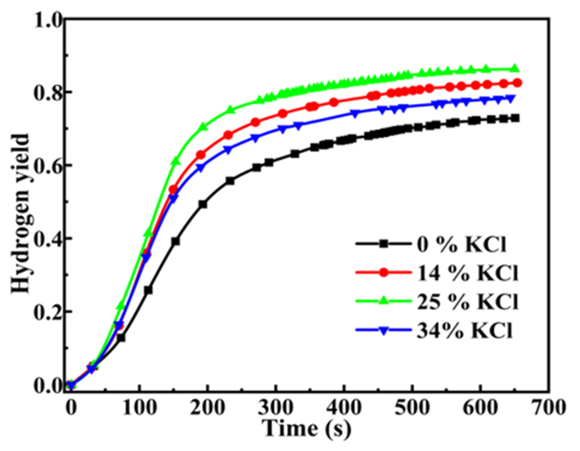 Molecules 30 00223 g008