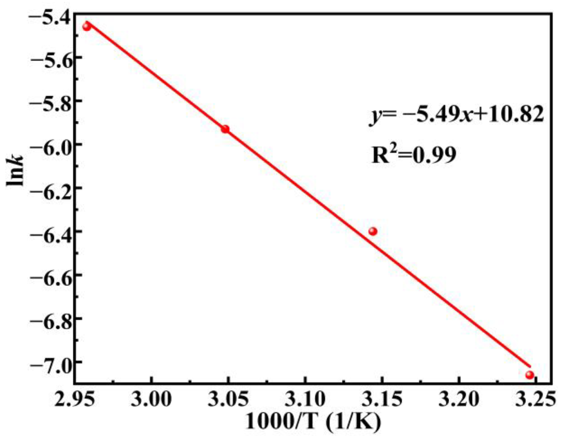 Molecules 30 00223 g013