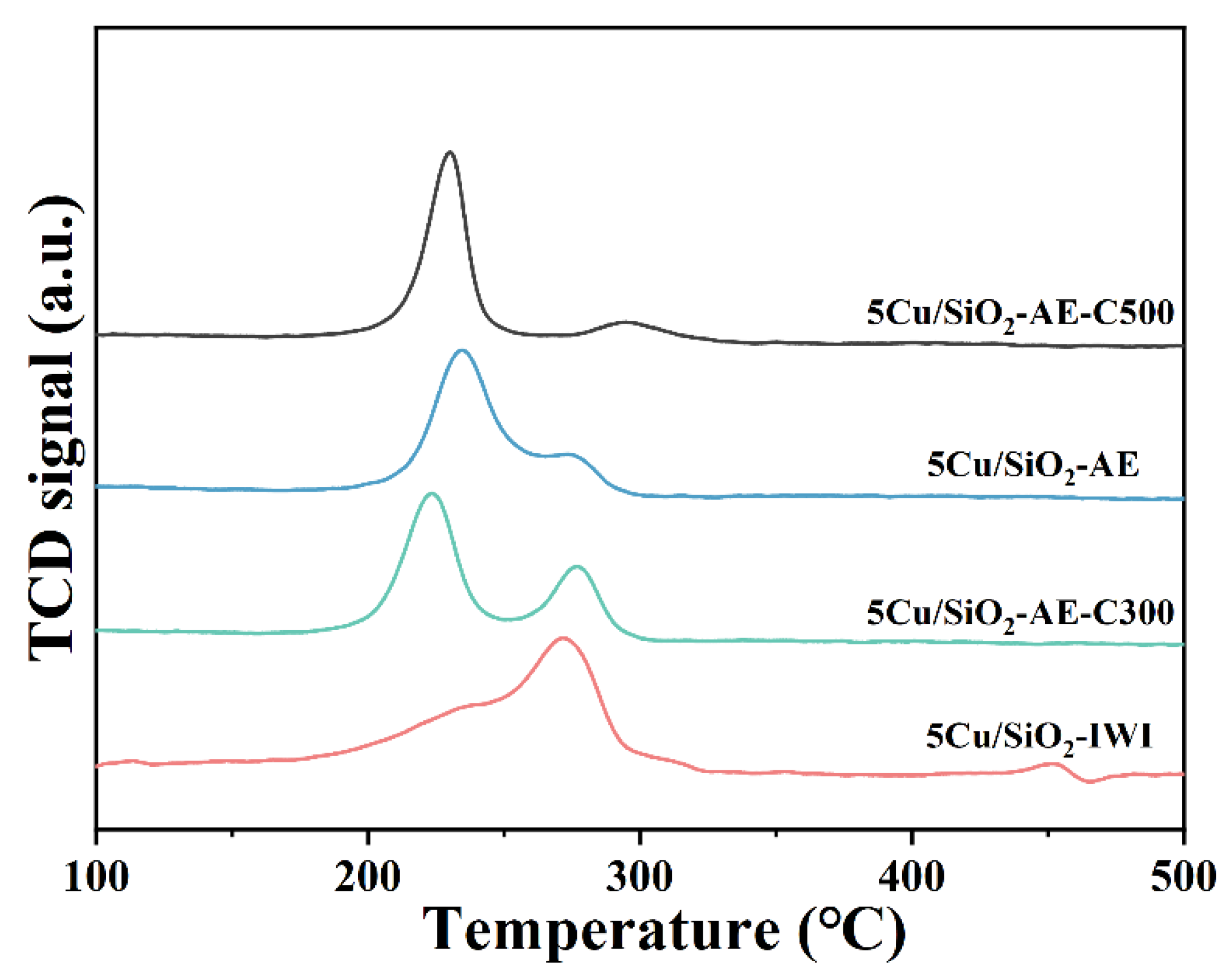 Molecules 30 00225 g003