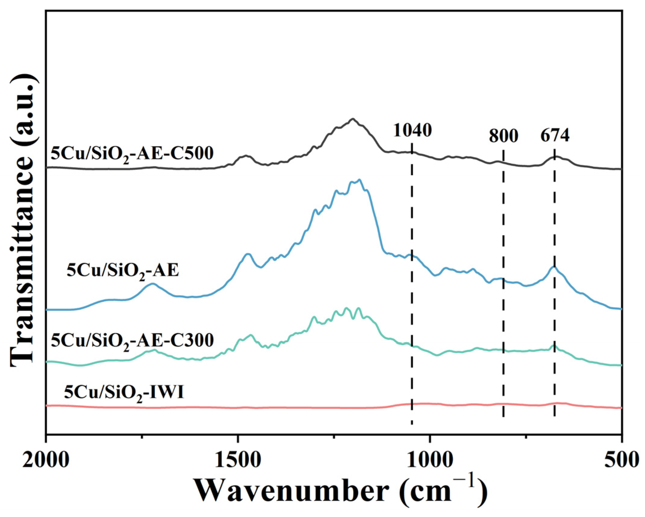 Molecules 30 00225 g005