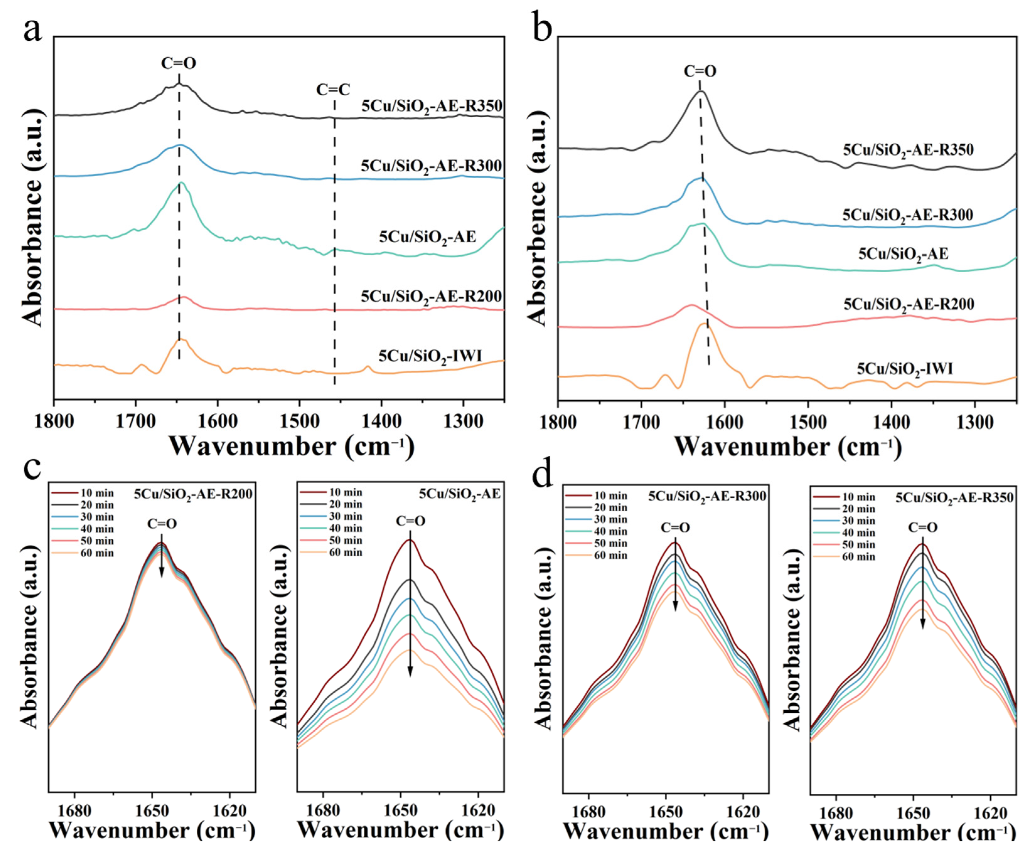 Molecules 30 00225 g008