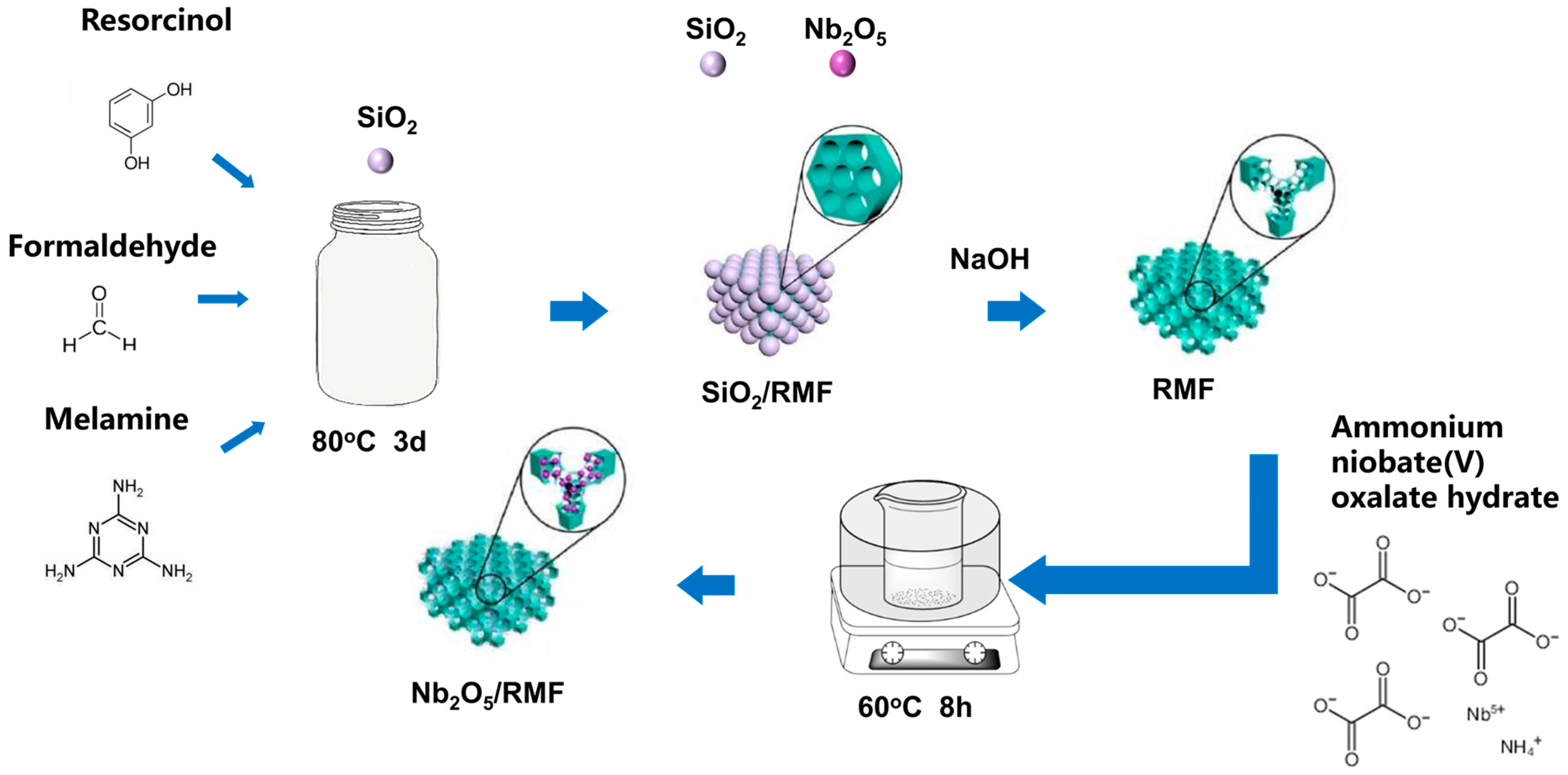 Molecules 30 00227 g001