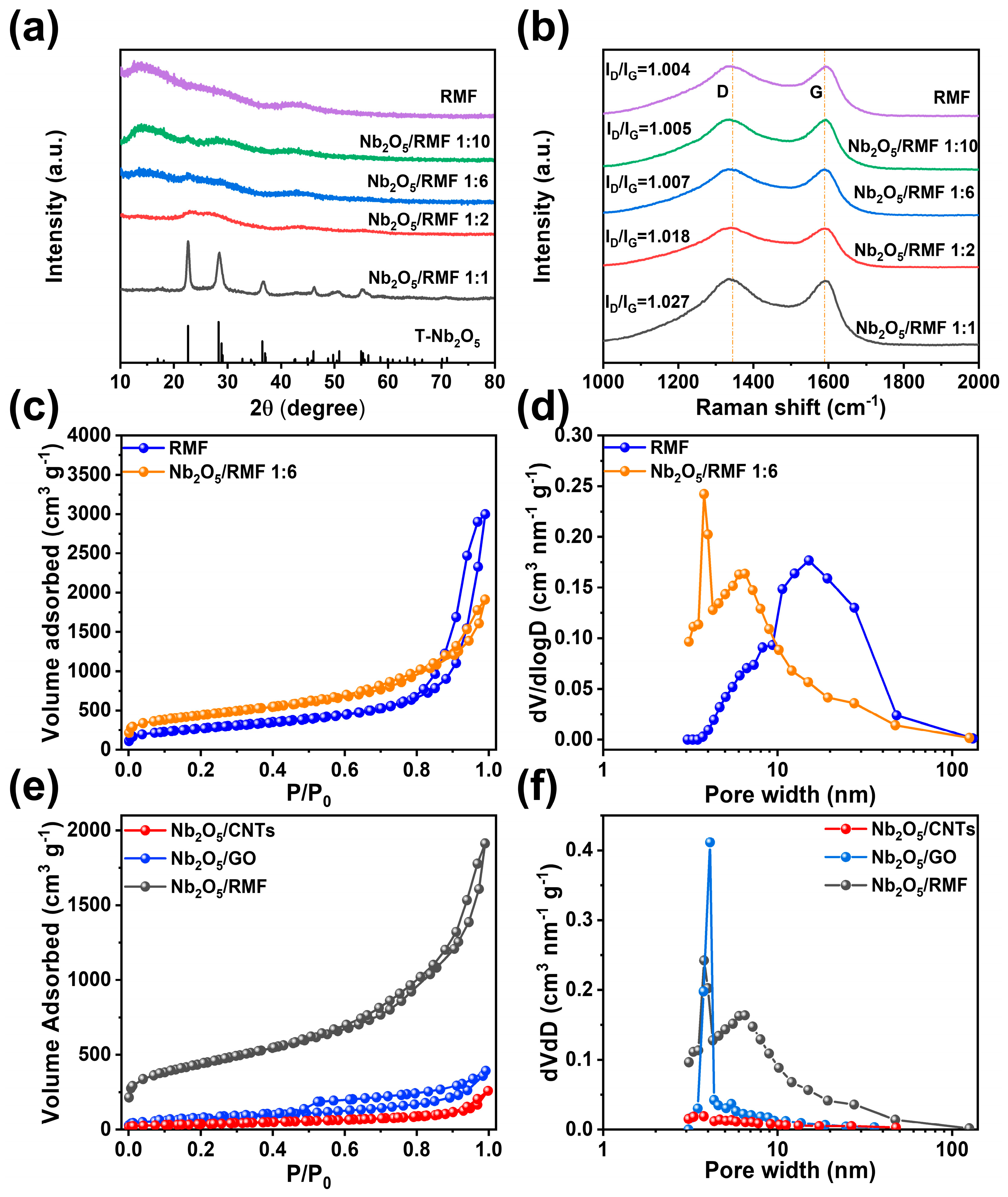 Molecules 30 00227 g003