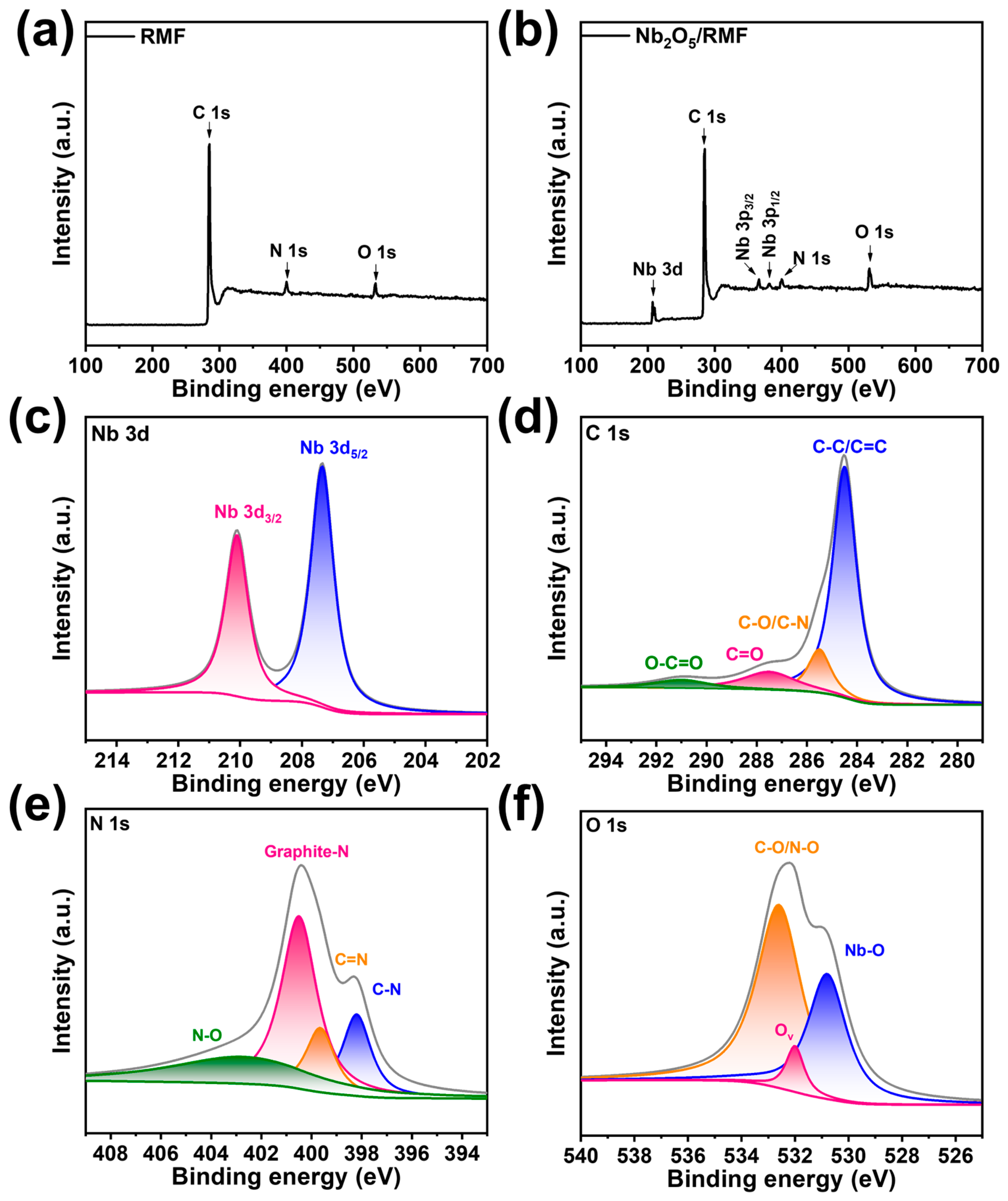 Molecules 30 00227 g004