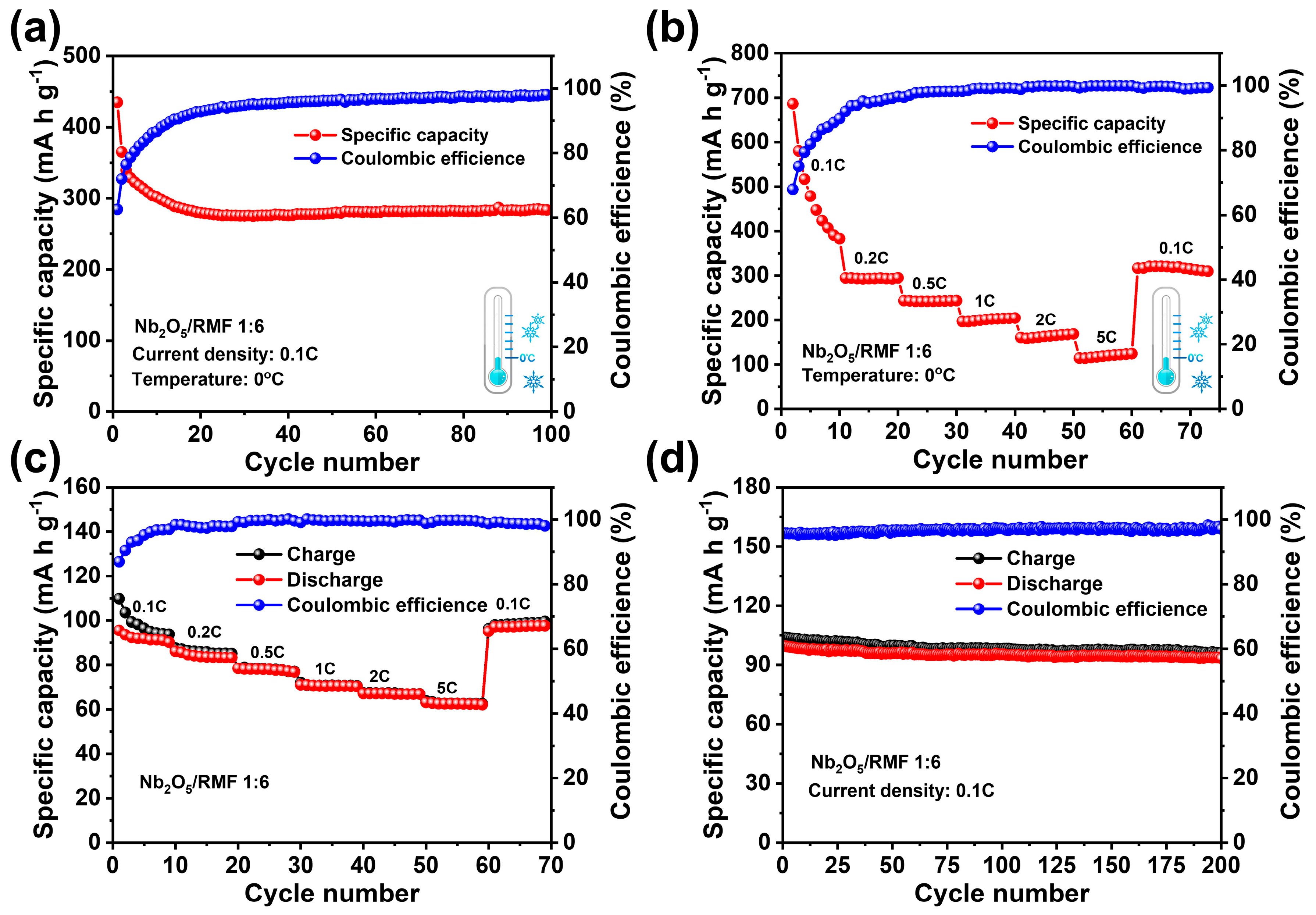 Molecules 30 00227 g007