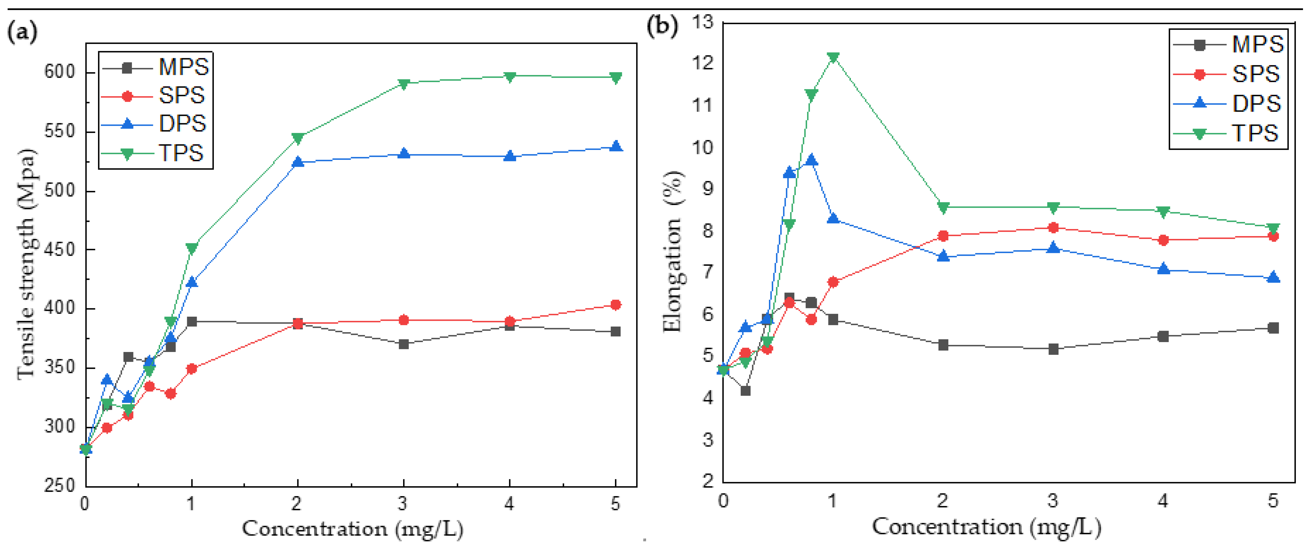 Molecules 30 00229 g002