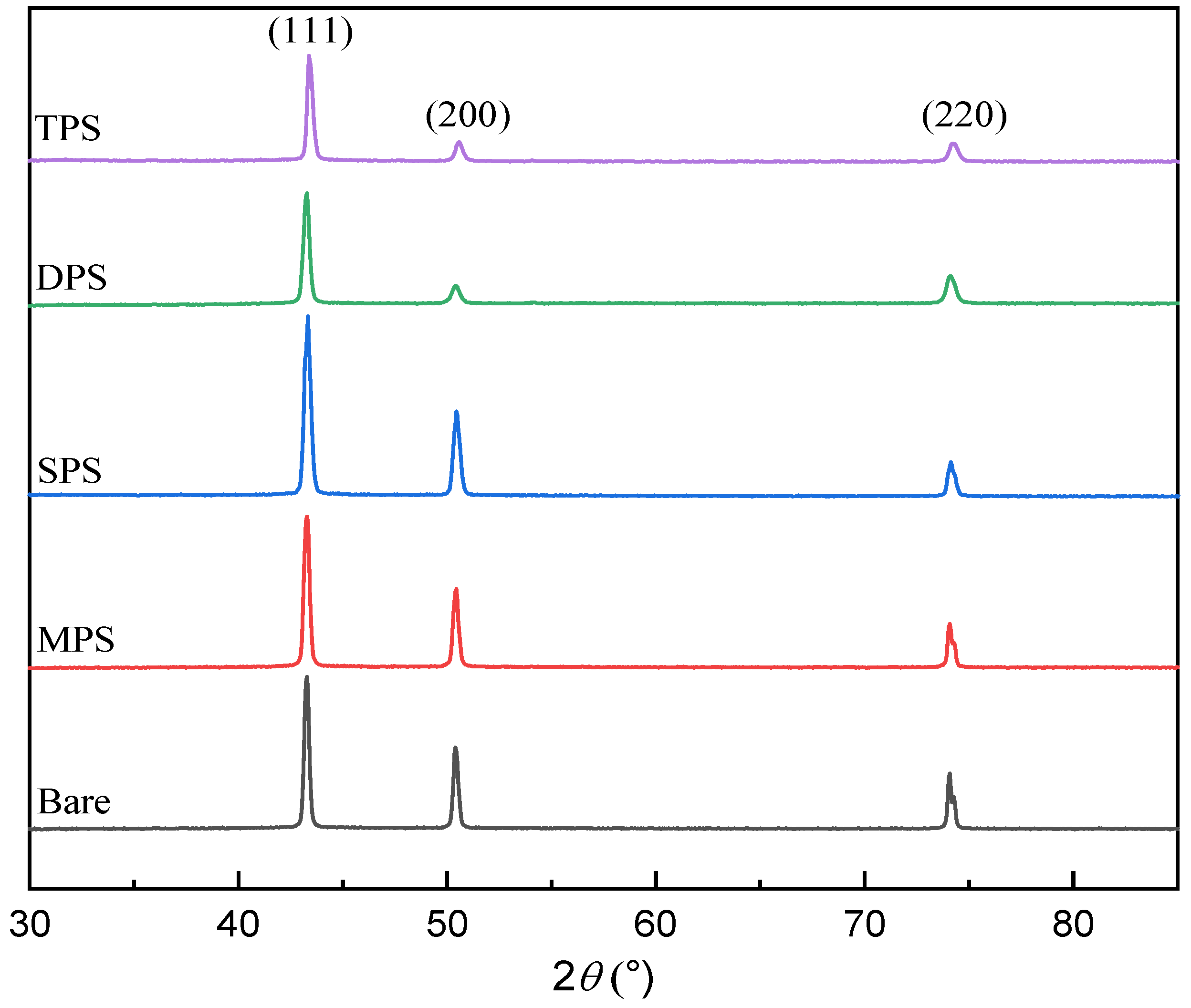 Molecules 30 00229 g004