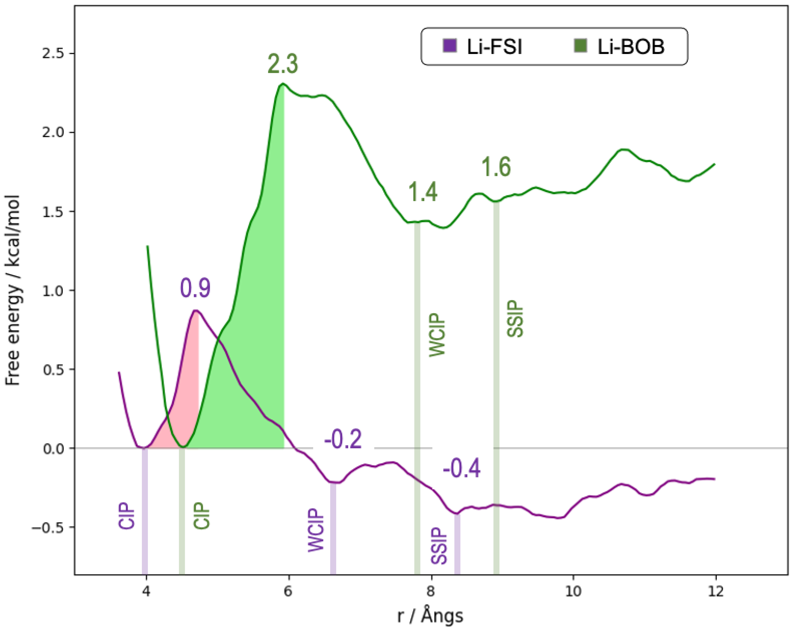 Molecules 30 00230 g005