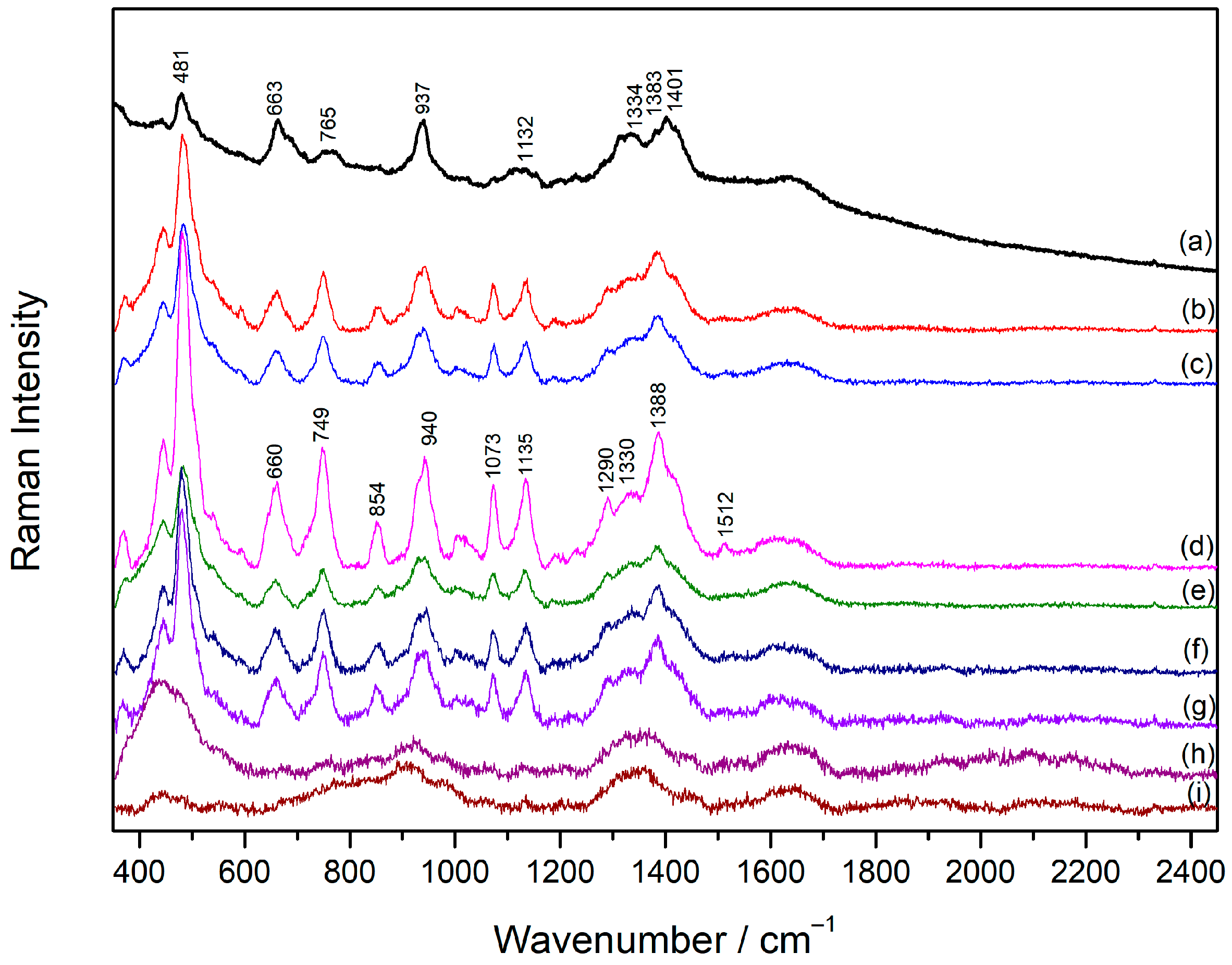 Molecules 30 00231 g002