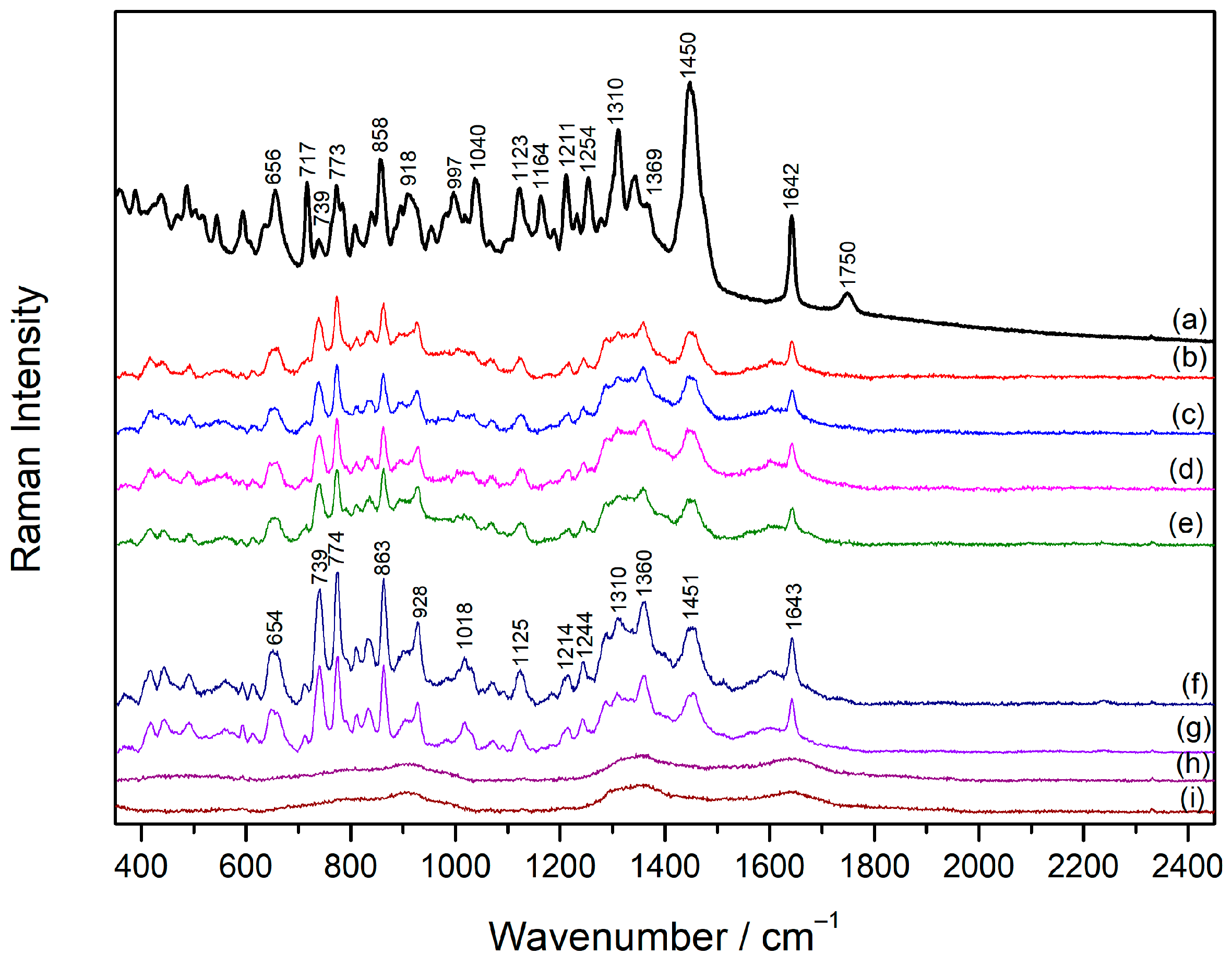 Molecules 30 00231 g005