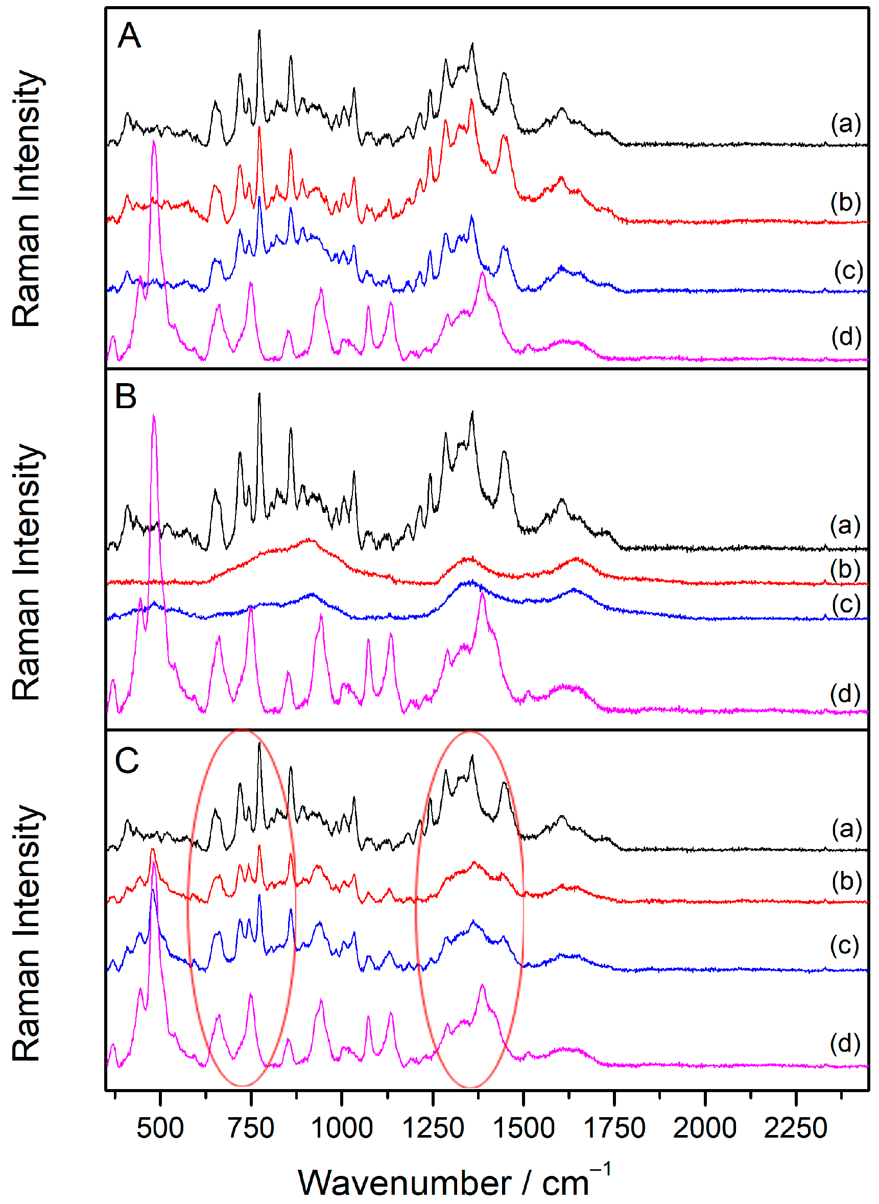 Molecules 30 00231 g006