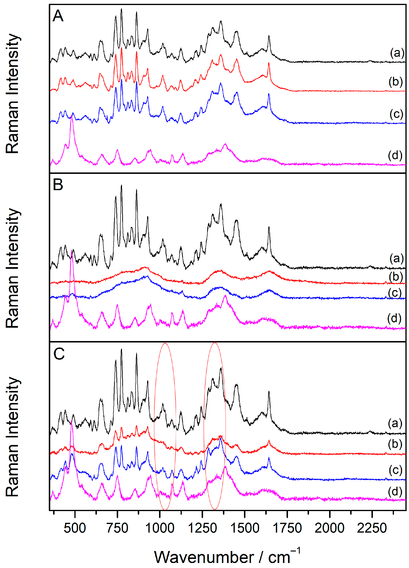 Molecules 30 00231 g007